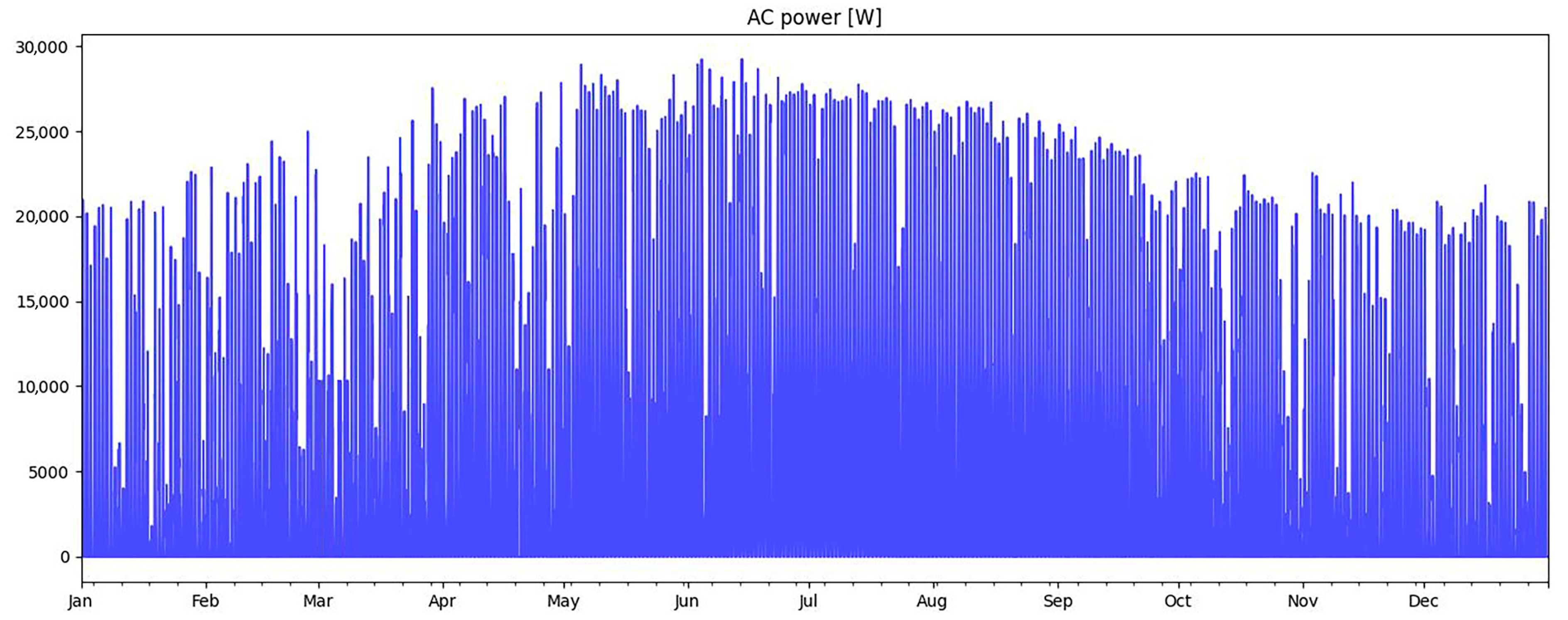 Energies 16 05786 g018 Energies 16 05786 g018