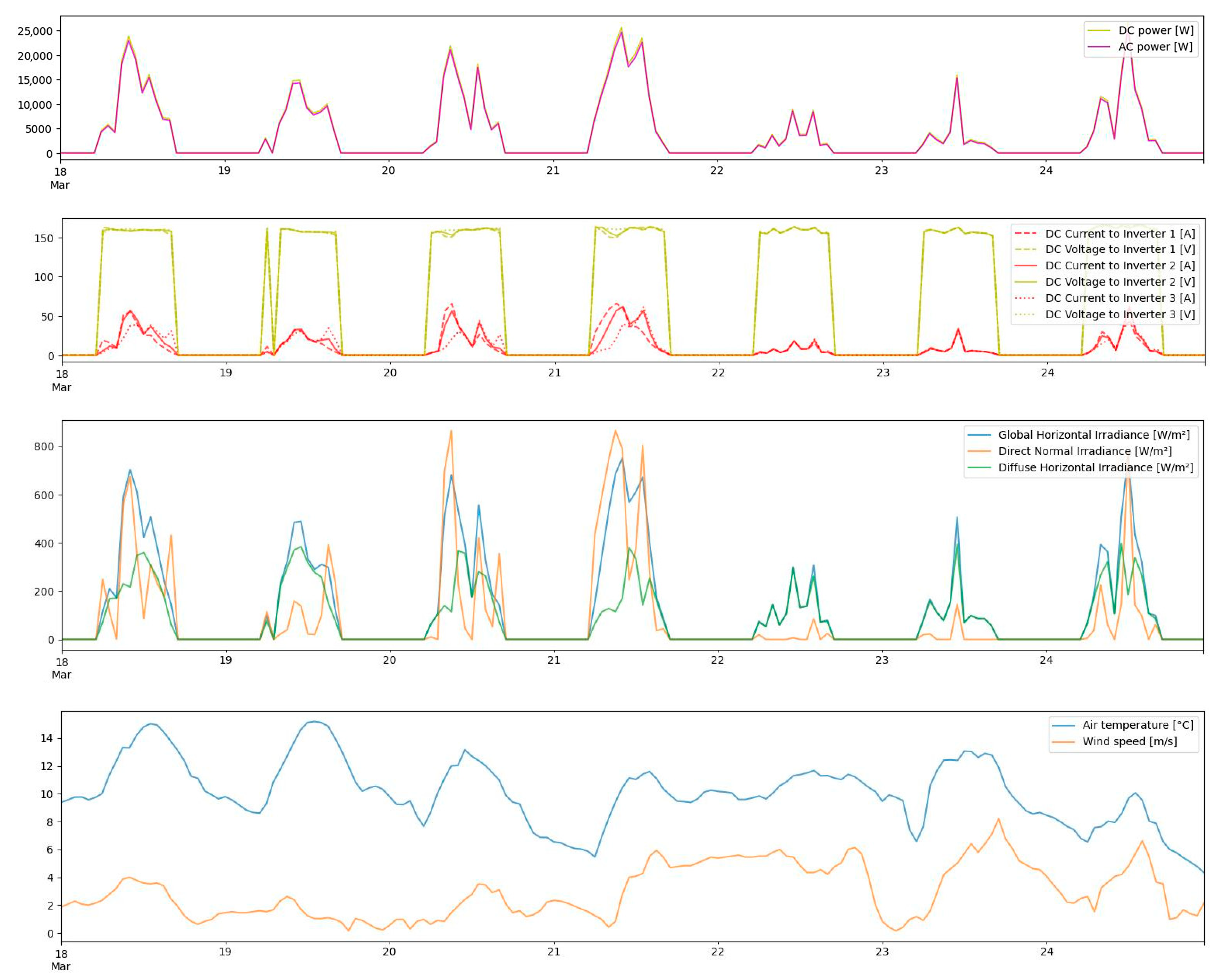 Energies 16 05786 g019 Energies 16 05786 g019