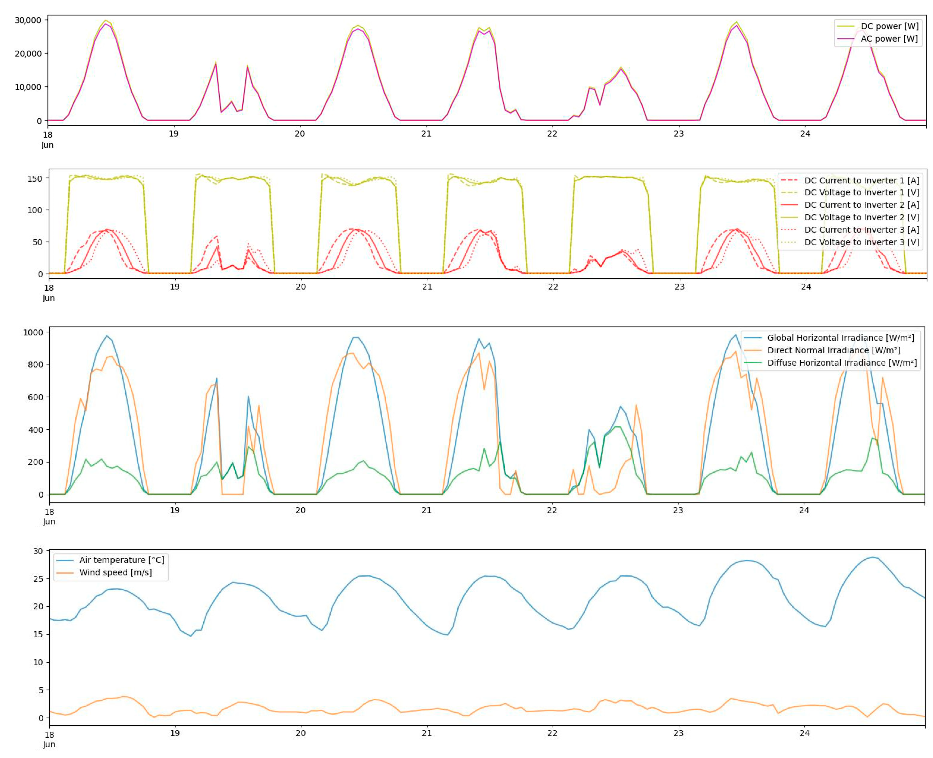 Energies 16 05786 g020 Energies 16 05786 g020