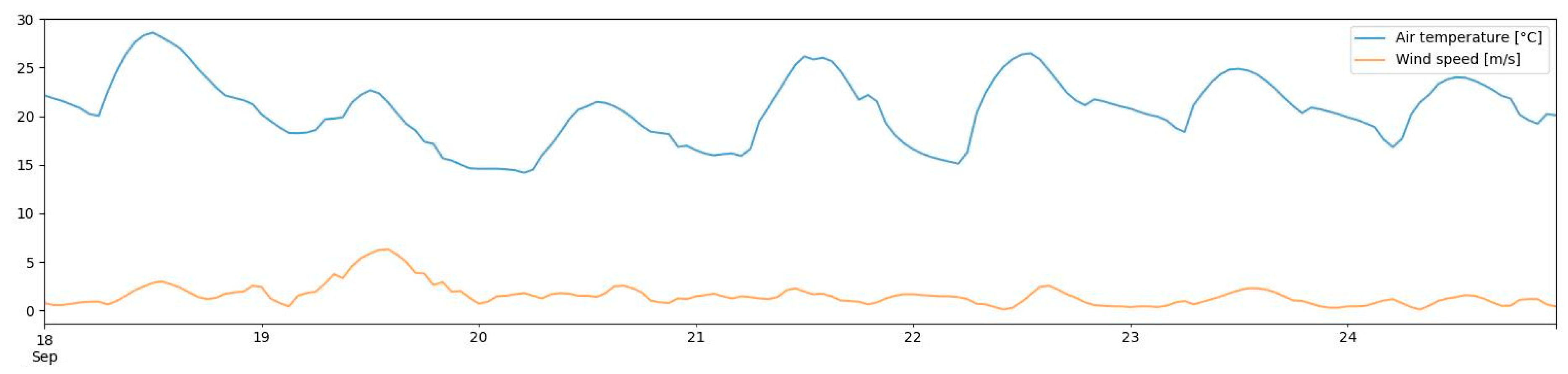 Energies 16 05786 g021b Energies 16 05786 g021b