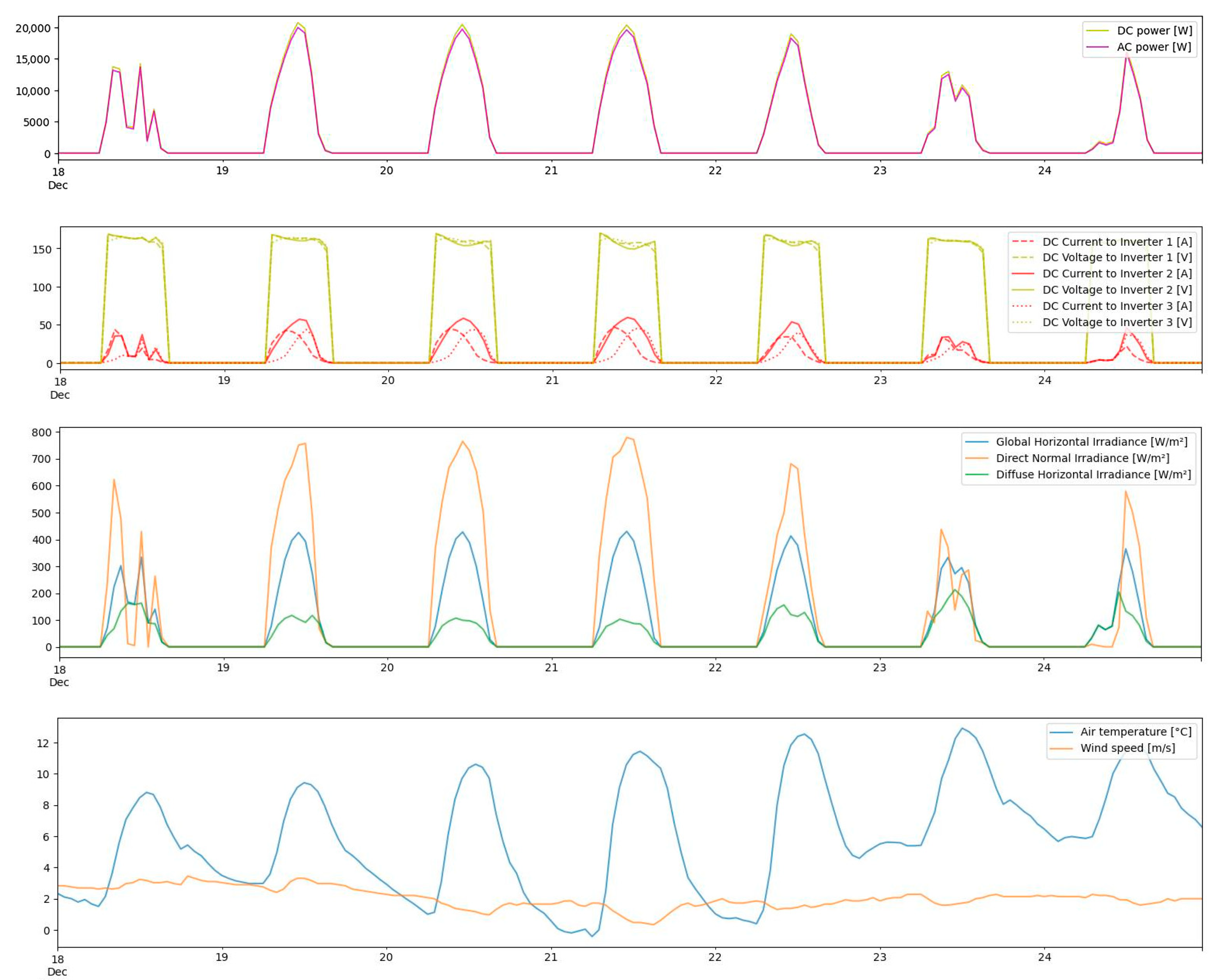 Energies 16 05786 g022 Energies 16 05786 g022