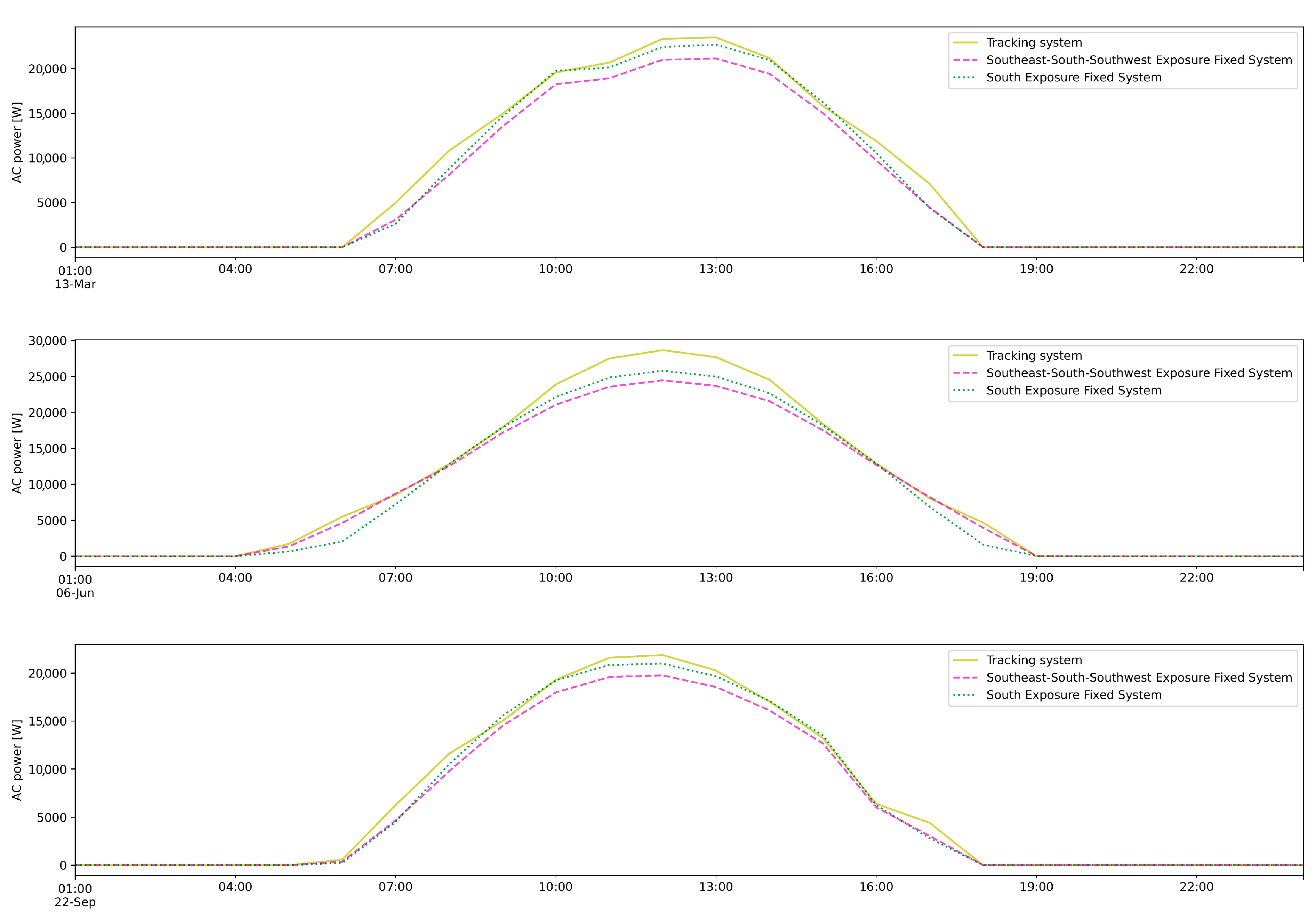 Energies 16 05786 g023a Energies 16 05786 g023a