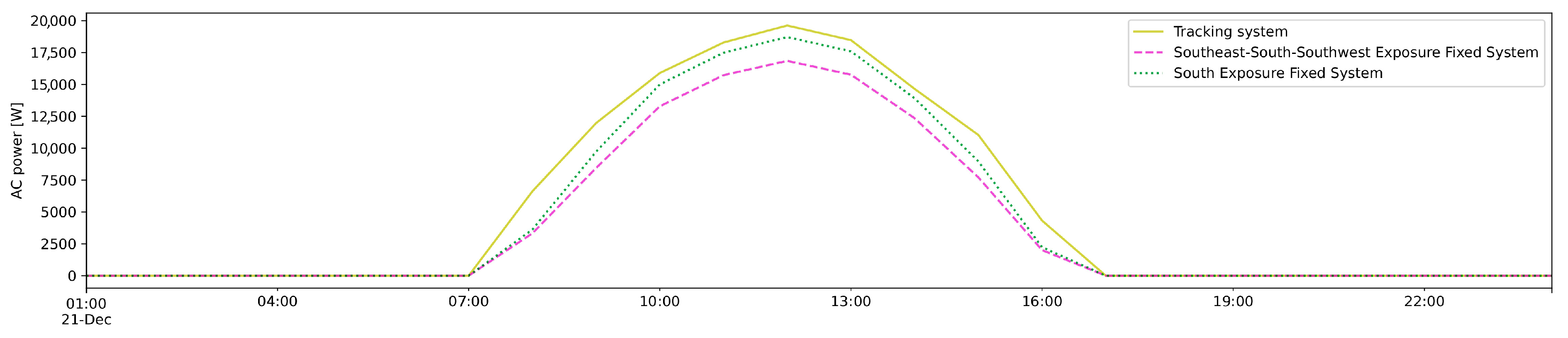 Energies 16 05786 g023b Energies 16 05786 g023b