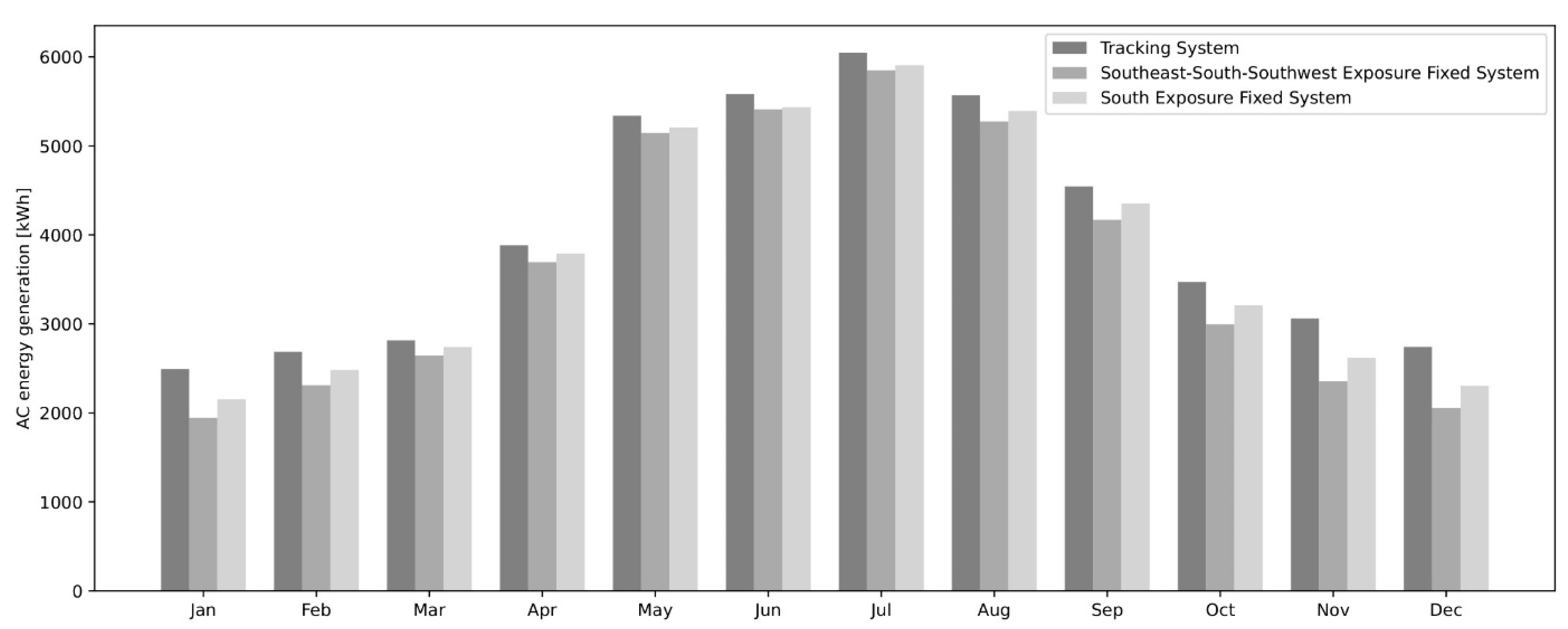 Energies 16 05786 g024 Energies 16 05786 g024