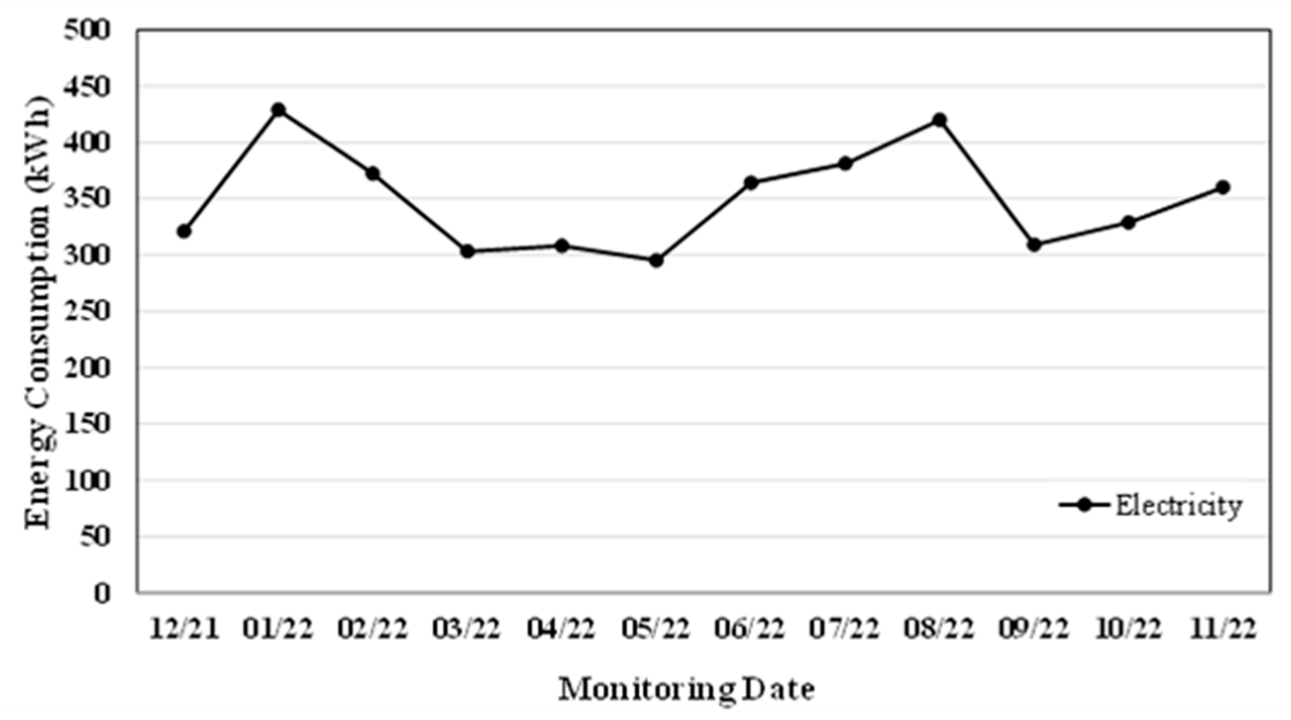 Energies 16 05795 g003