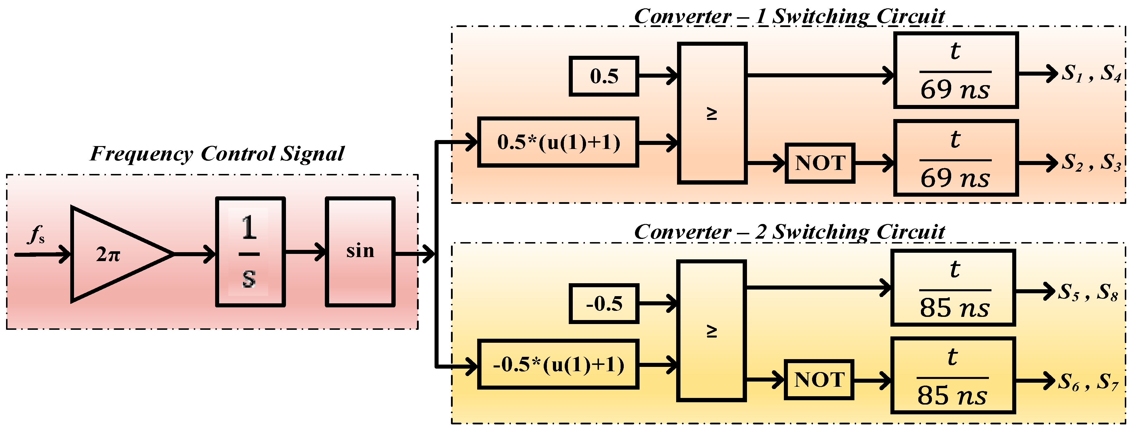 Energies 16 05811 g008