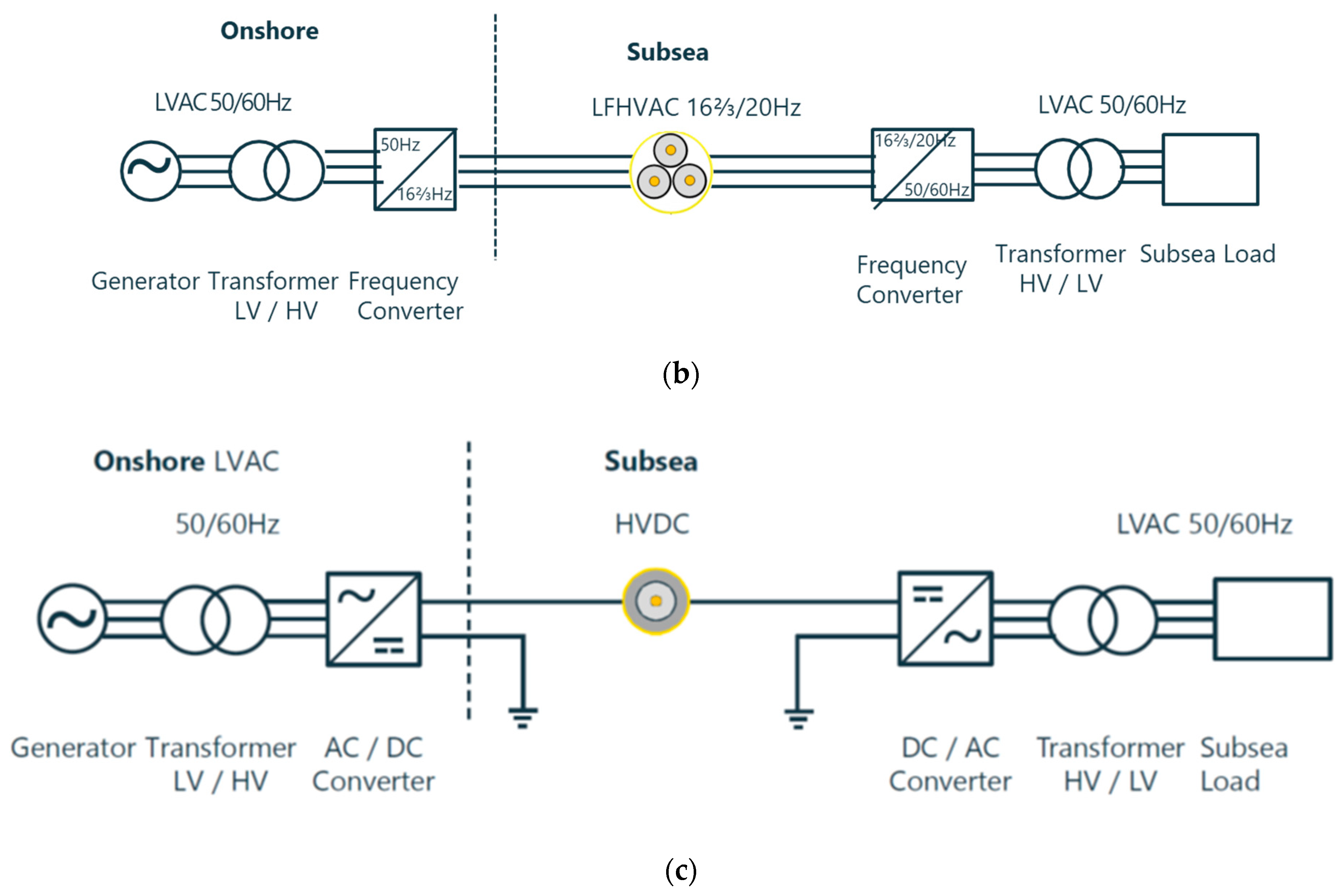 Energies 16 05812 g006b
