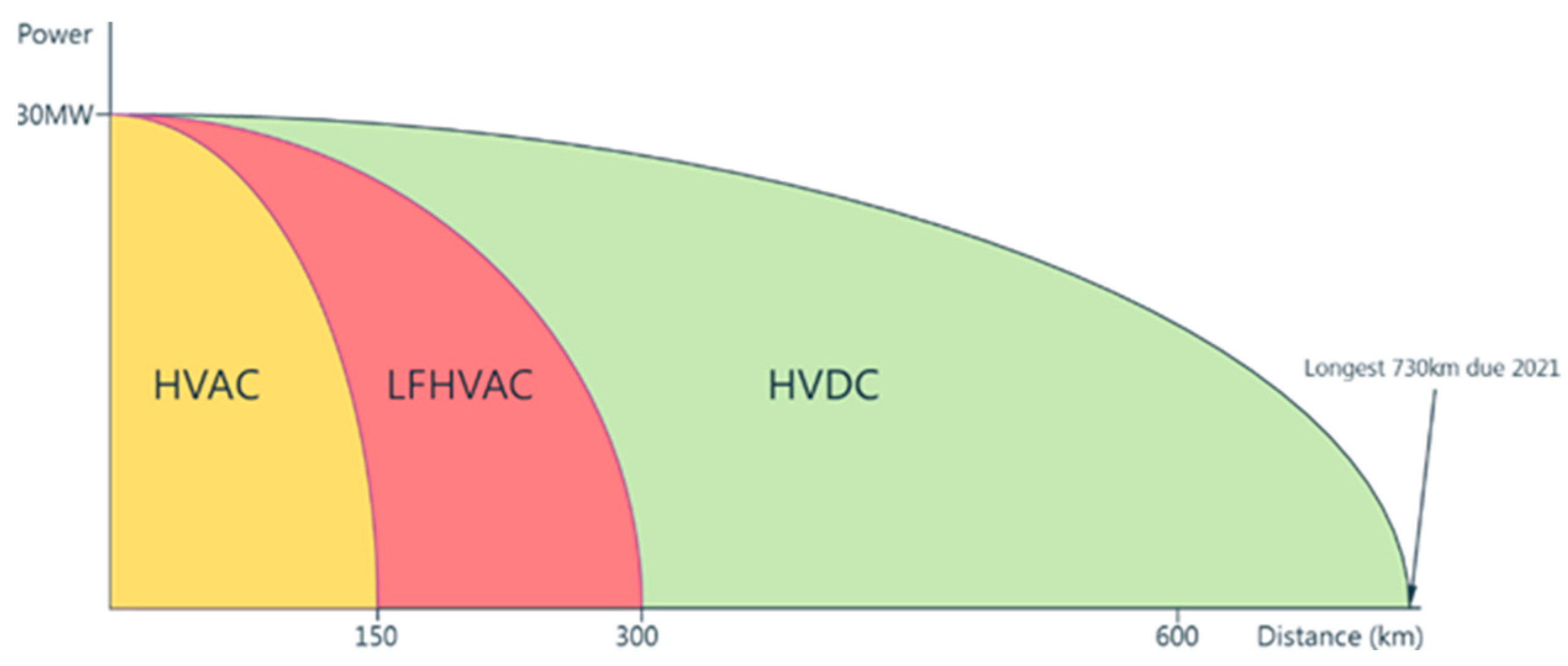 Energies 16 05812 g011