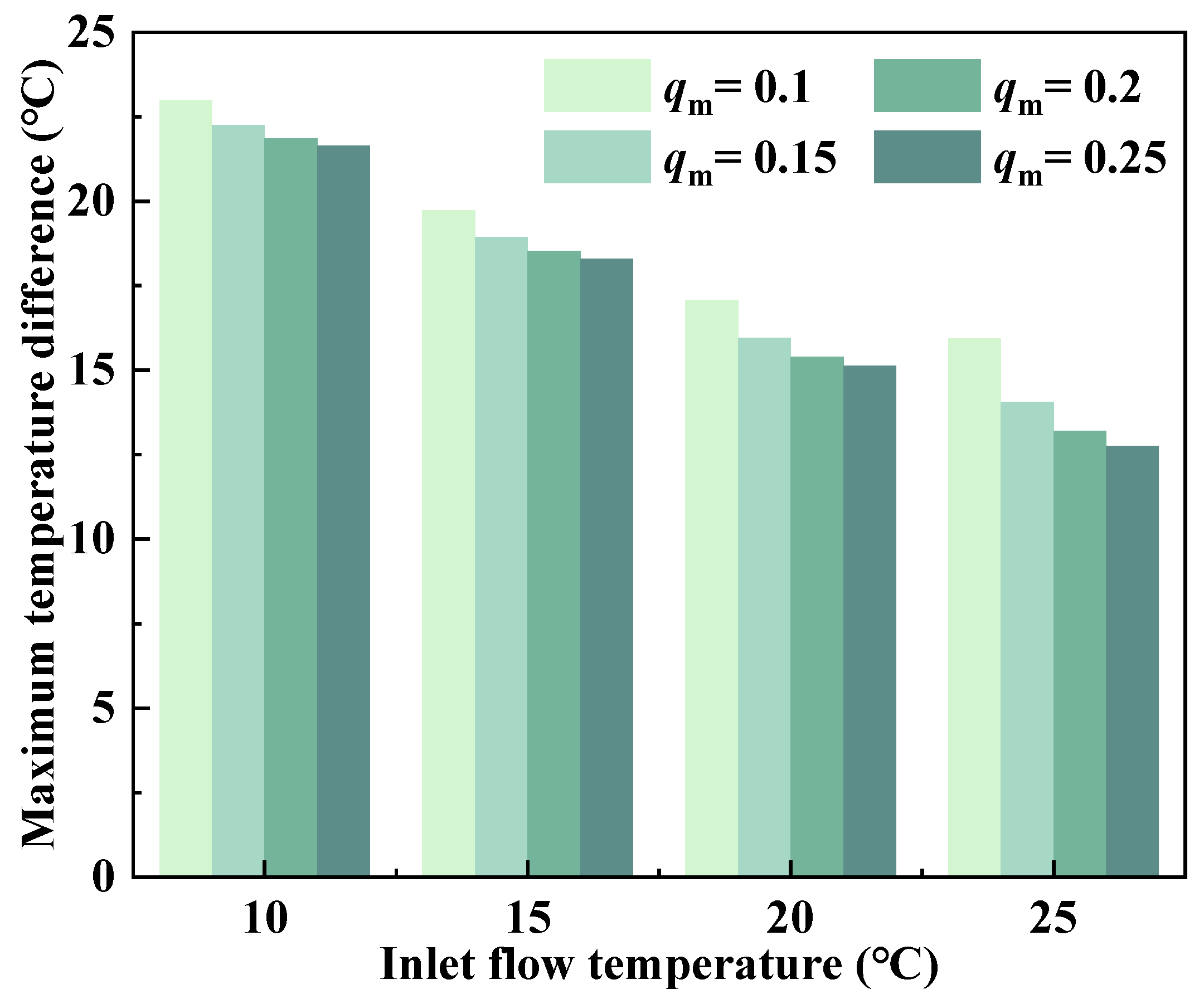 Energies 16 05815 g010
