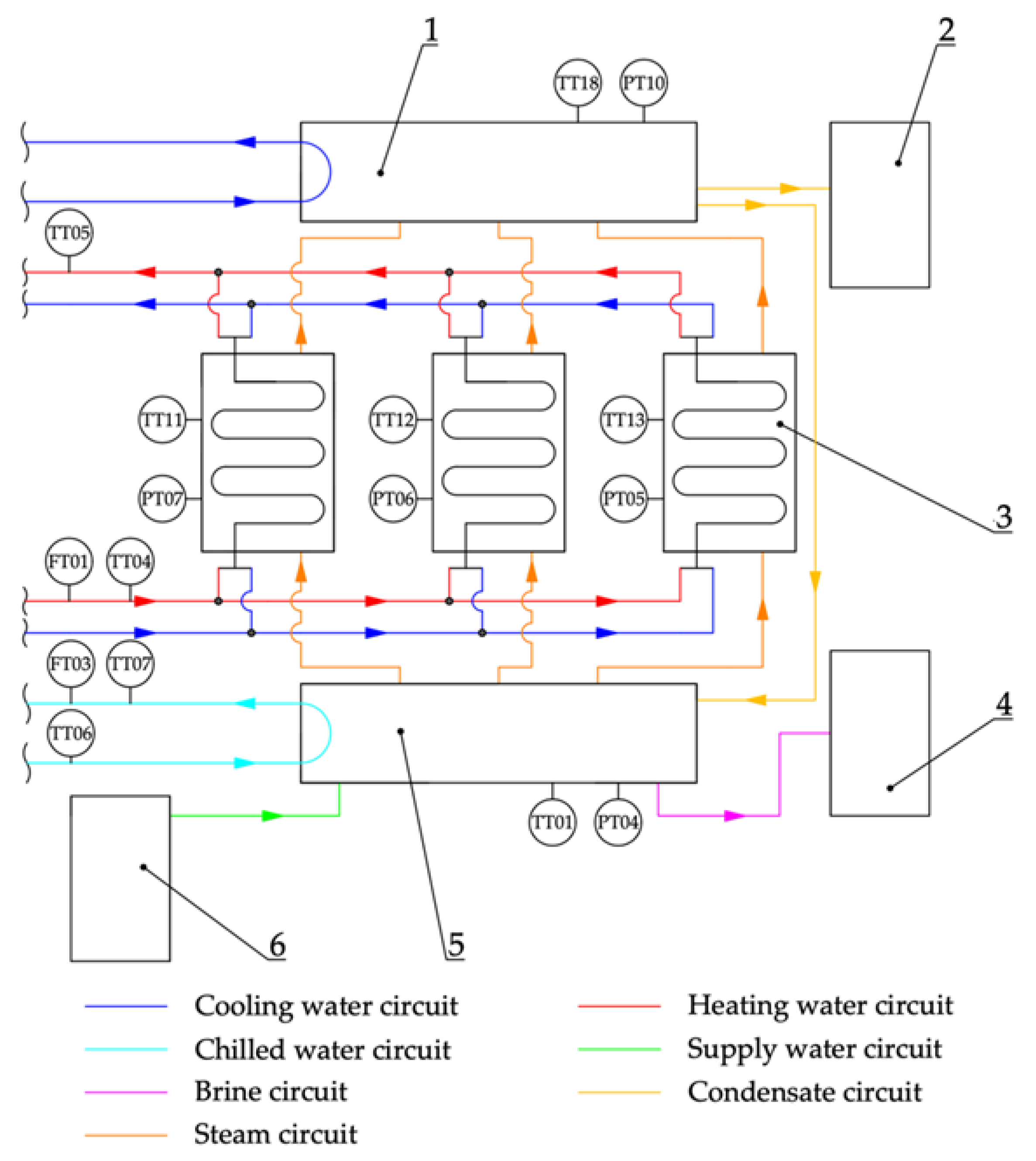 Energies | Free Full-Text | Simulation Analysis of Mechanical Fluidized ...