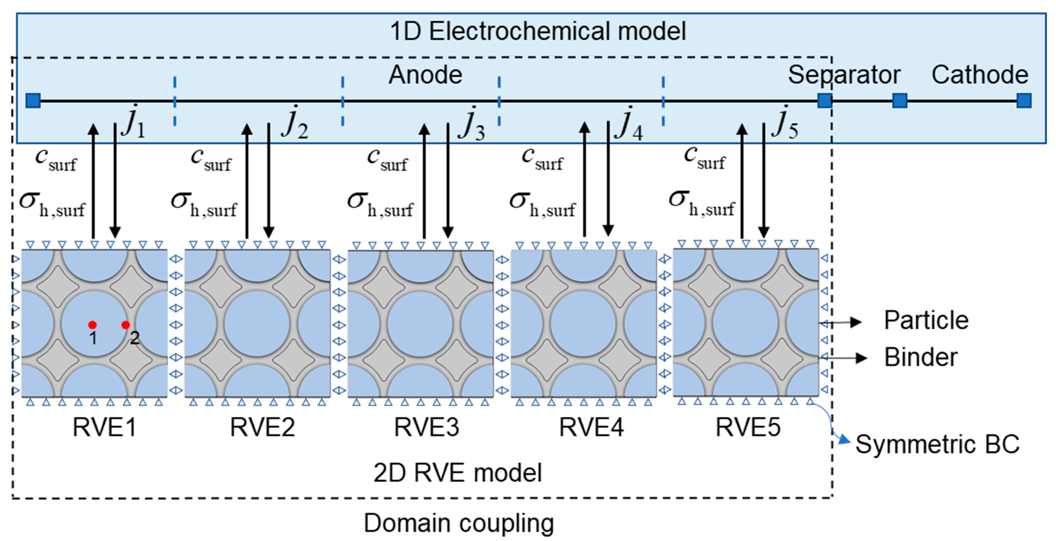 Energies 16 05823 g001 Energies 16 05823 g001