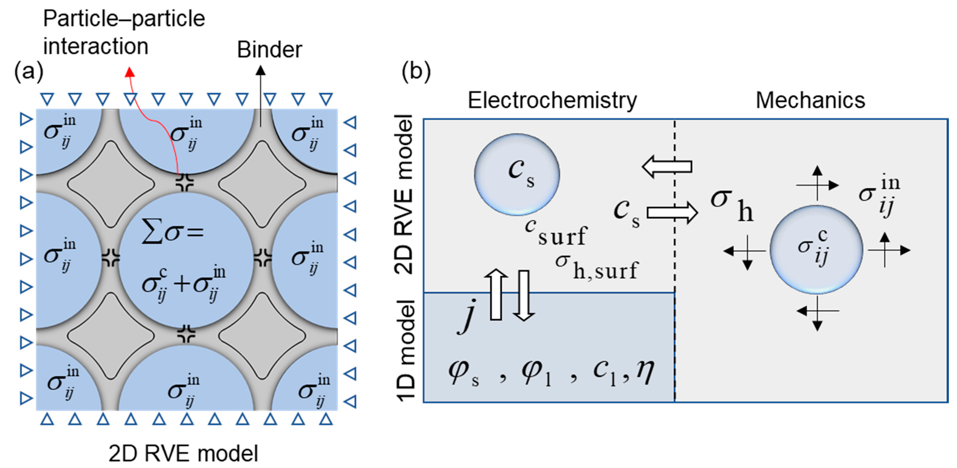 Energies 16 05823 g002 Energies 16 05823 g002