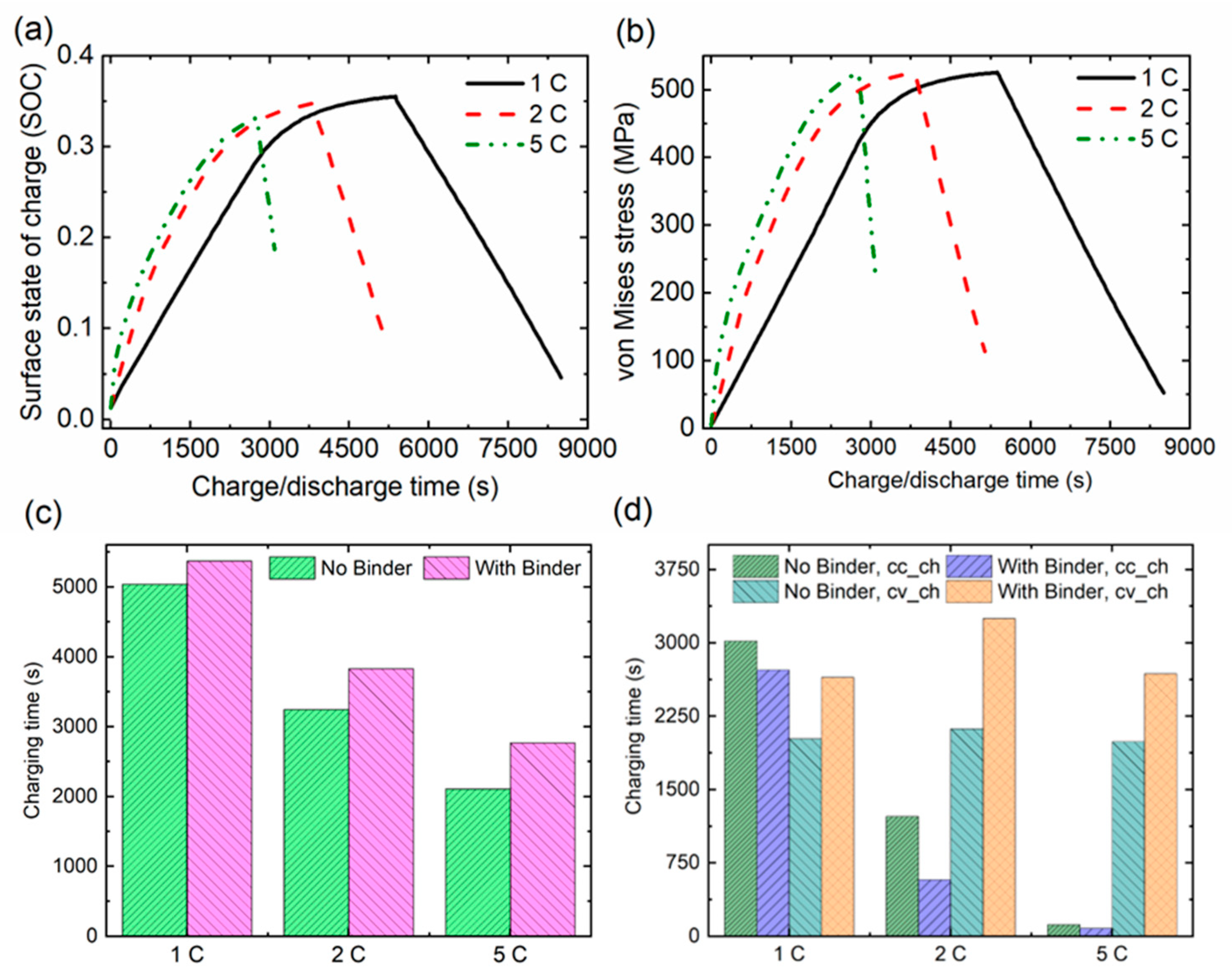 Energies 16 05823 g007 Energies 16 05823 g007