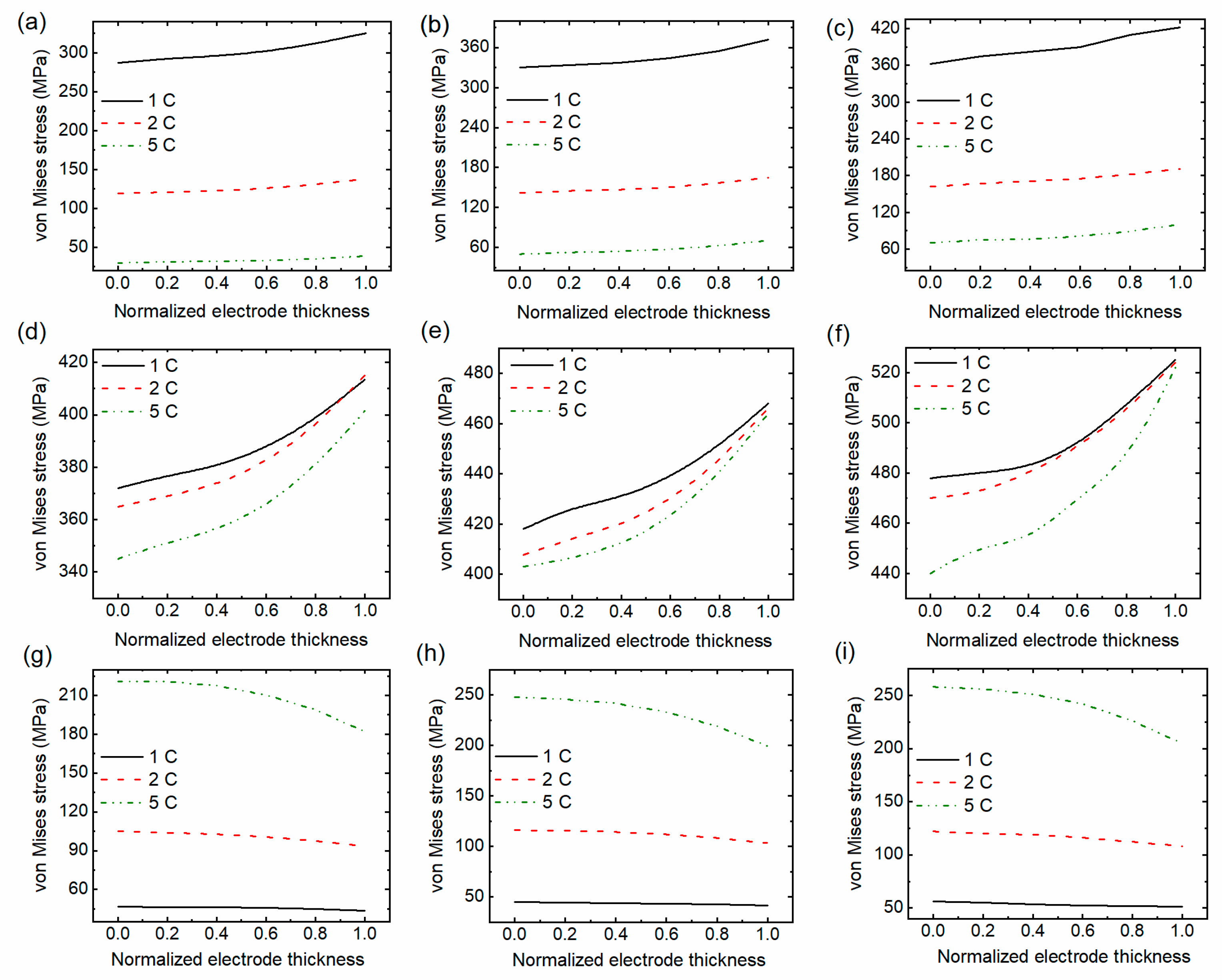 Energies 16 05823 g008 Energies 16 05823 g008
