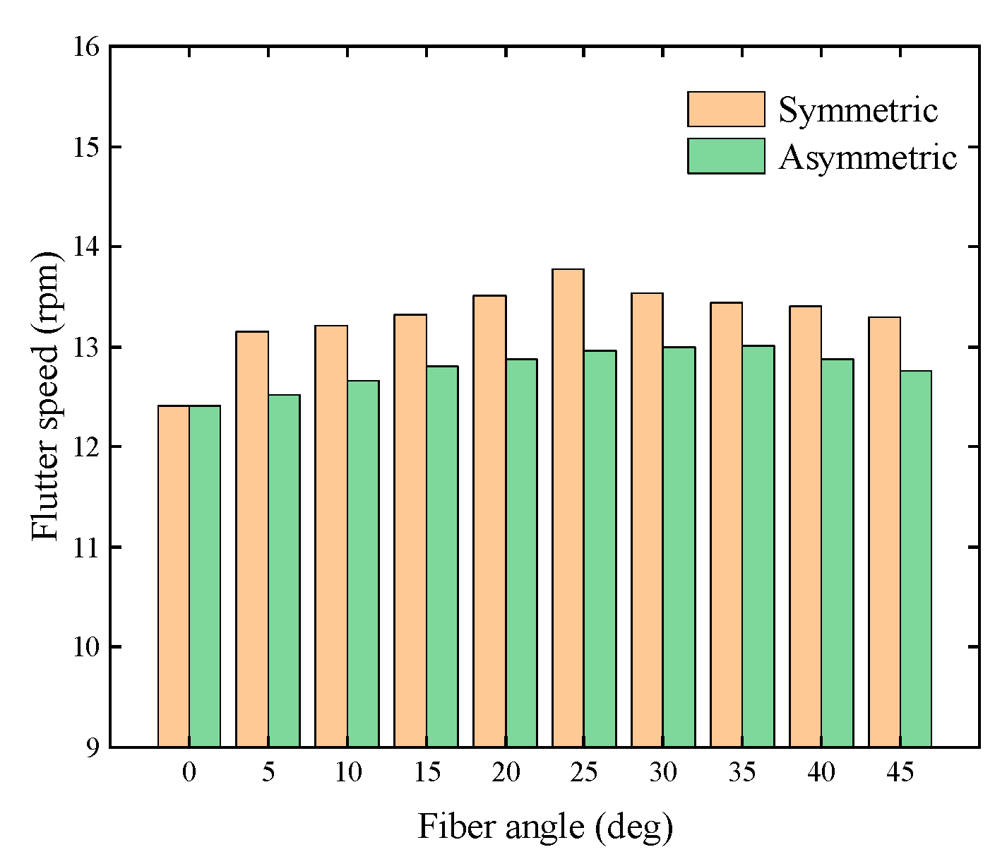 Energies 16 05829 g013 Energies 16 05829 g013