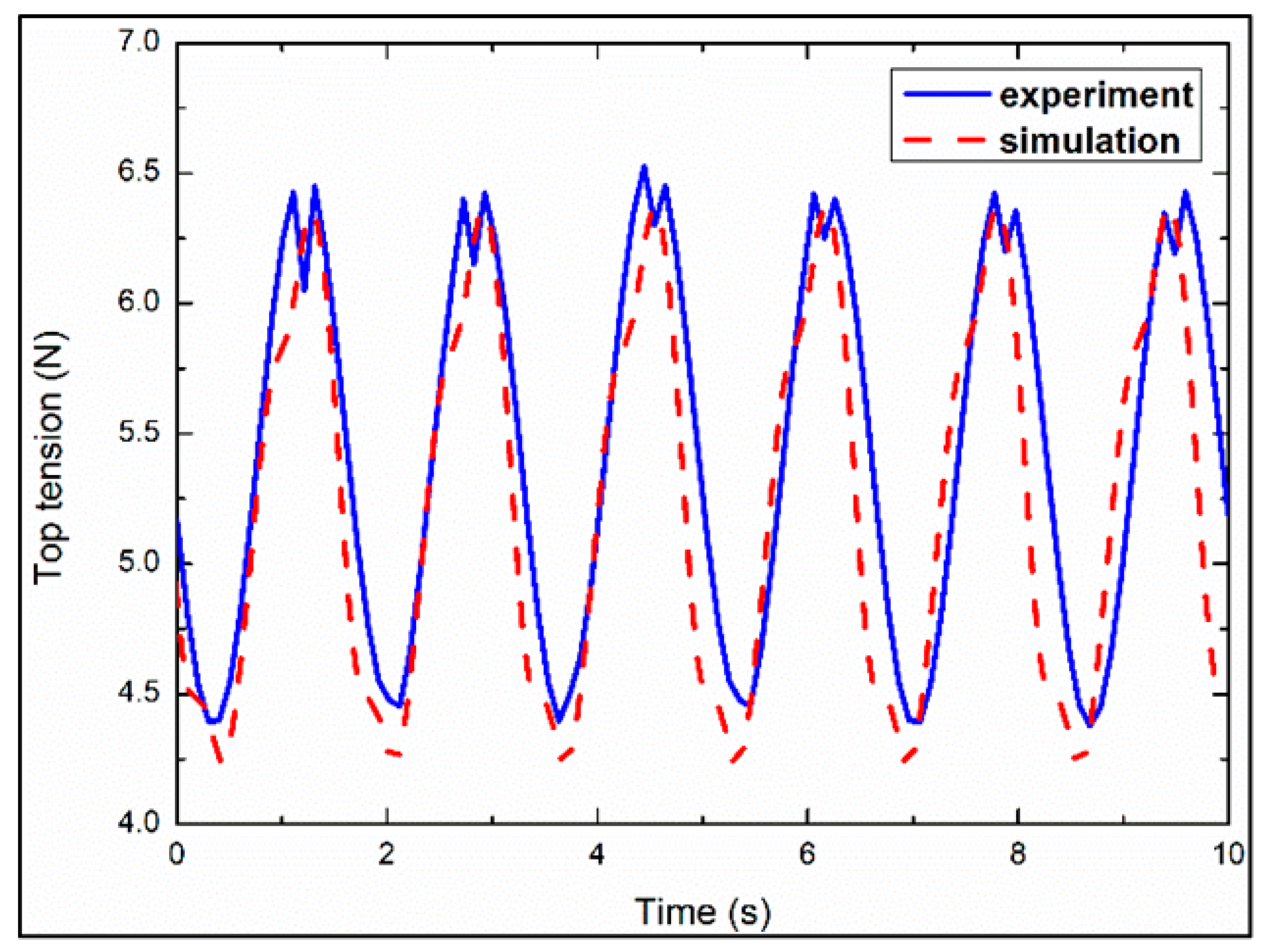 Energies 16 05832 g007