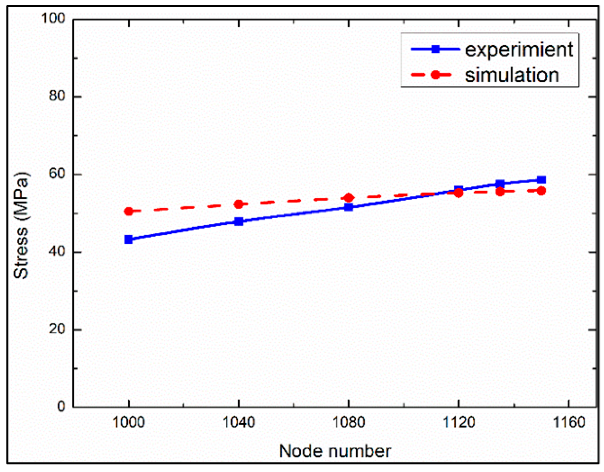 Energies 16 05832 g008