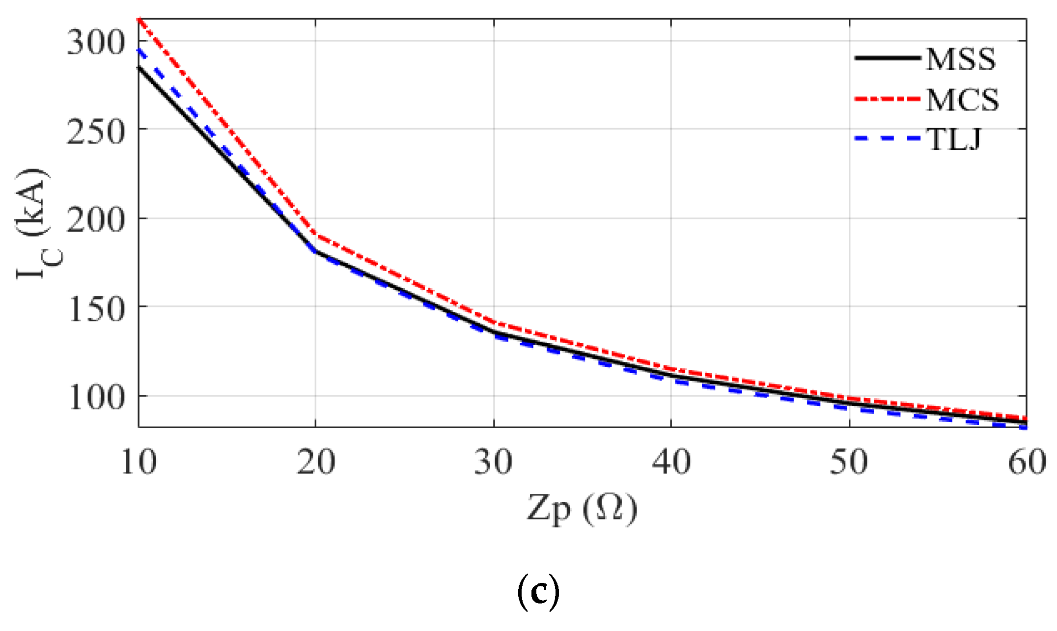 Energies 16 05836 g006b Energies 16 05836 g006b