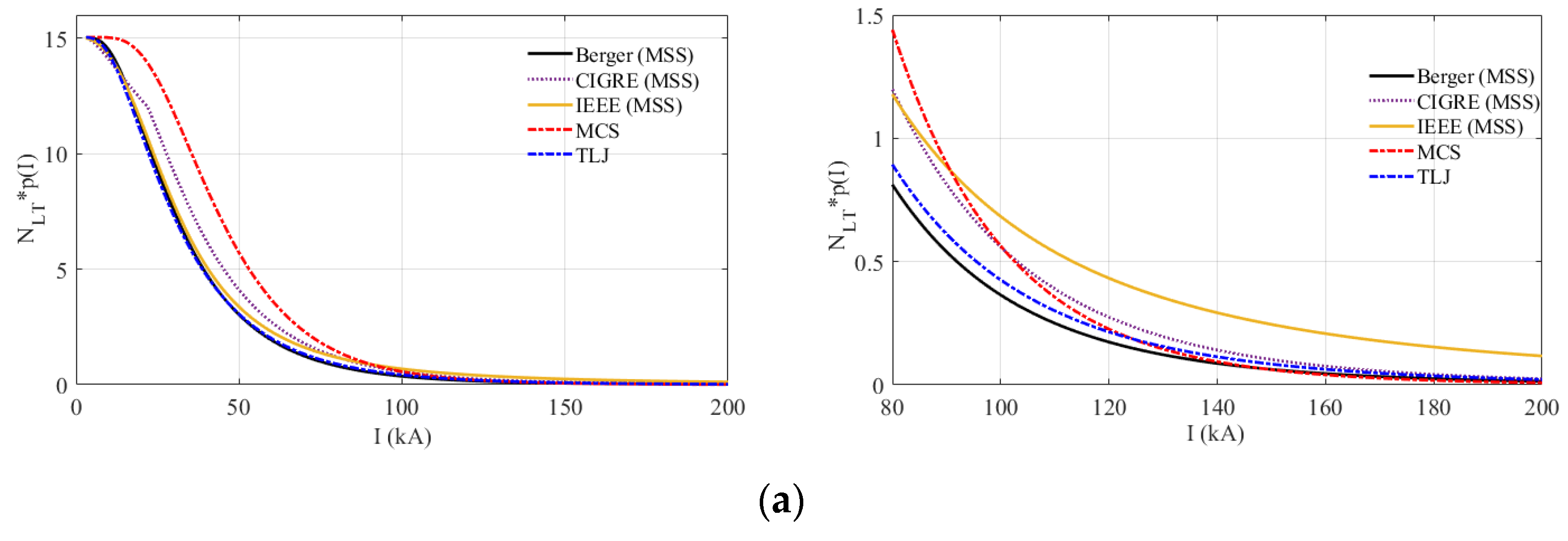 Energies 16 05836 g010a Energies 16 05836 g010a