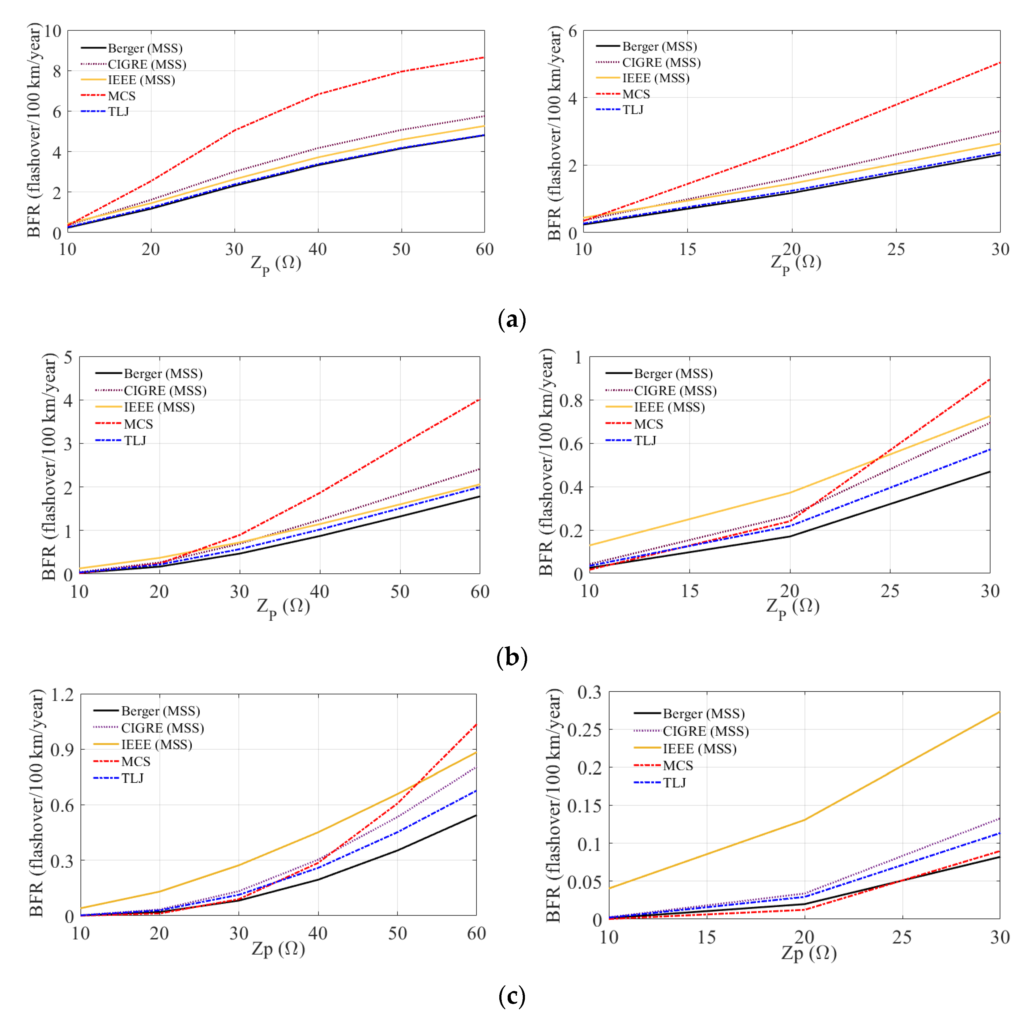 Energies 16 05836 g011 Energies 16 05836 g011