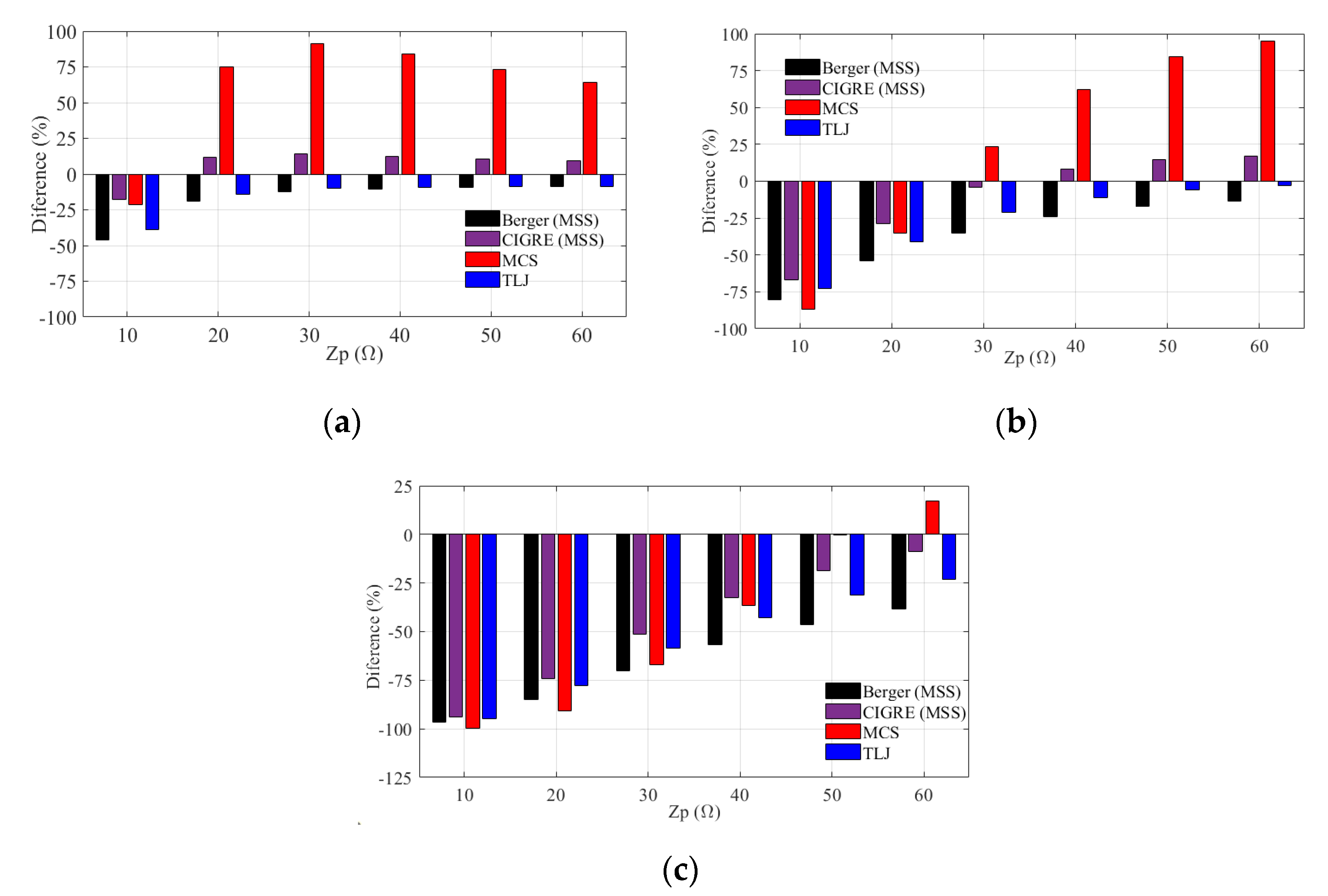 Energies 16 05836 g012 Energies 16 05836 g012