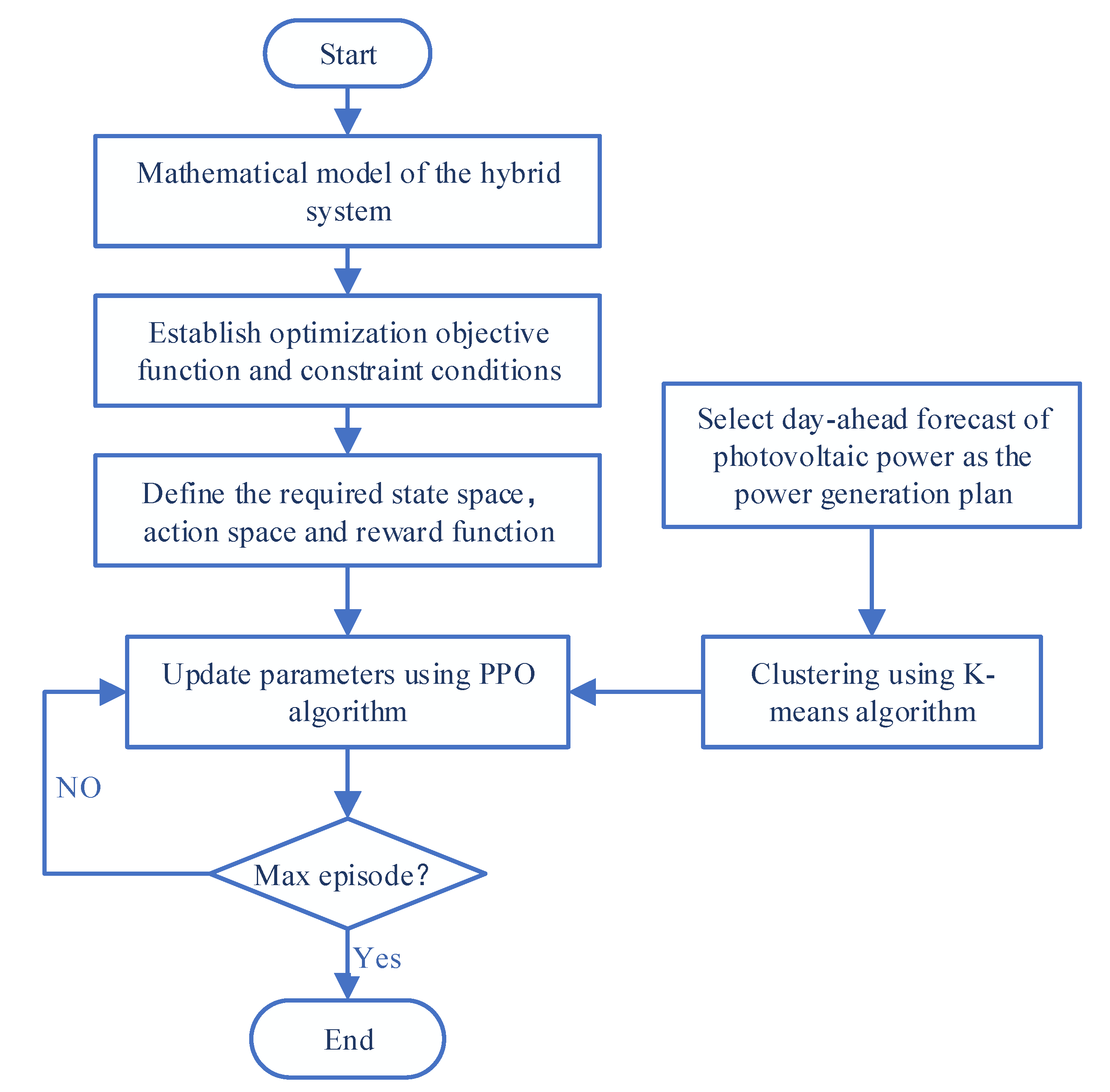 Energies 16 05840 g002