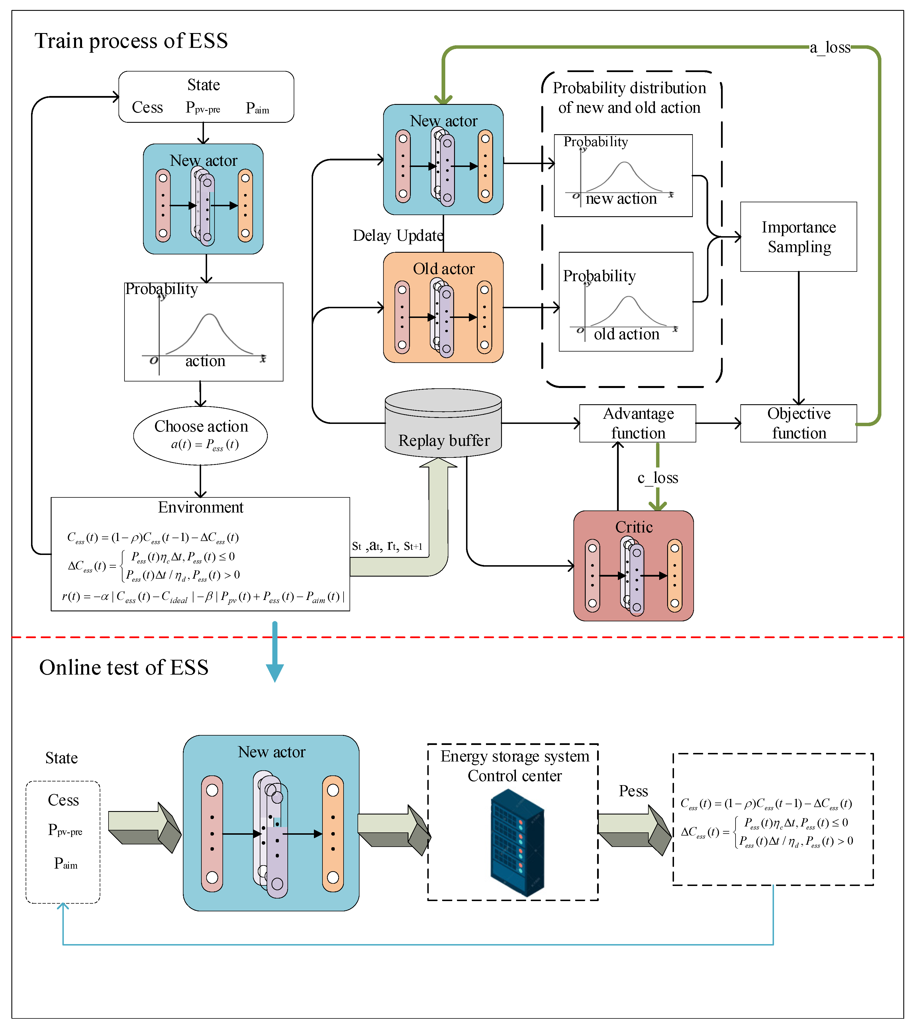 Energies 16 05840 g004