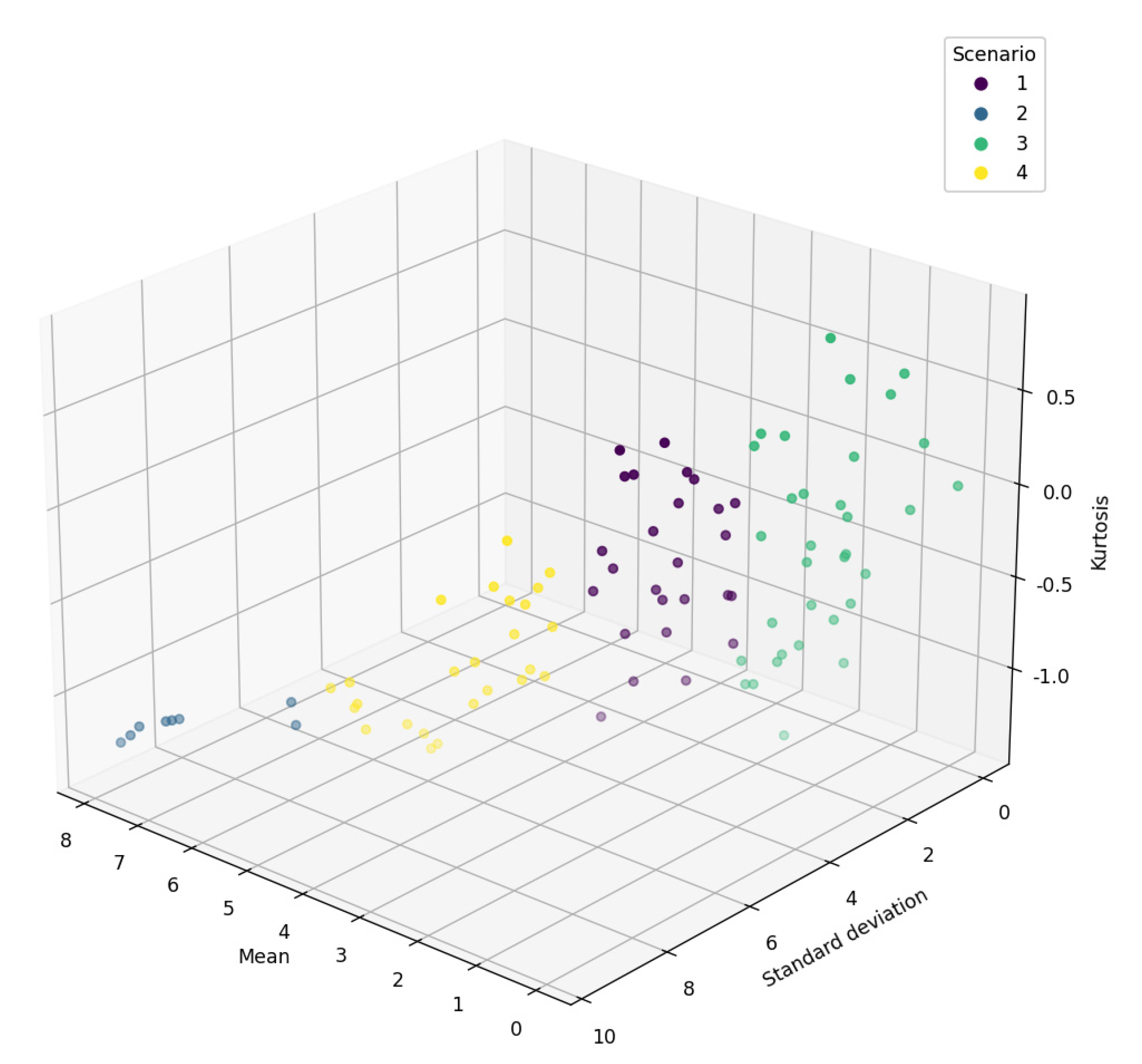 Energies 16 05840 g005