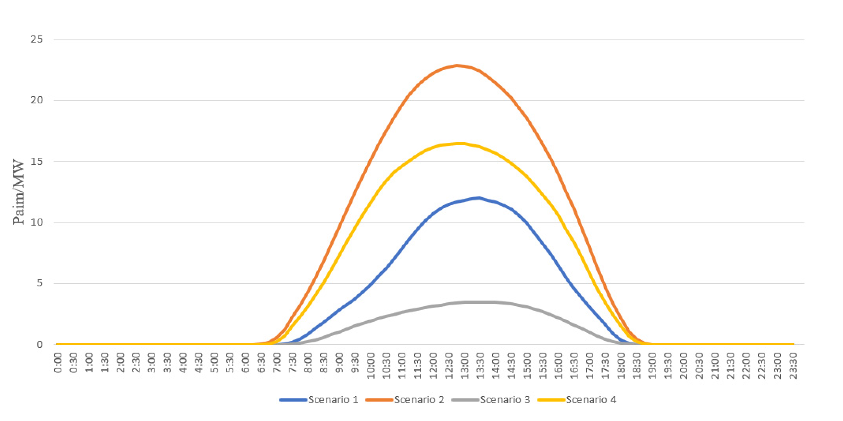 Energies 16 05840 g006