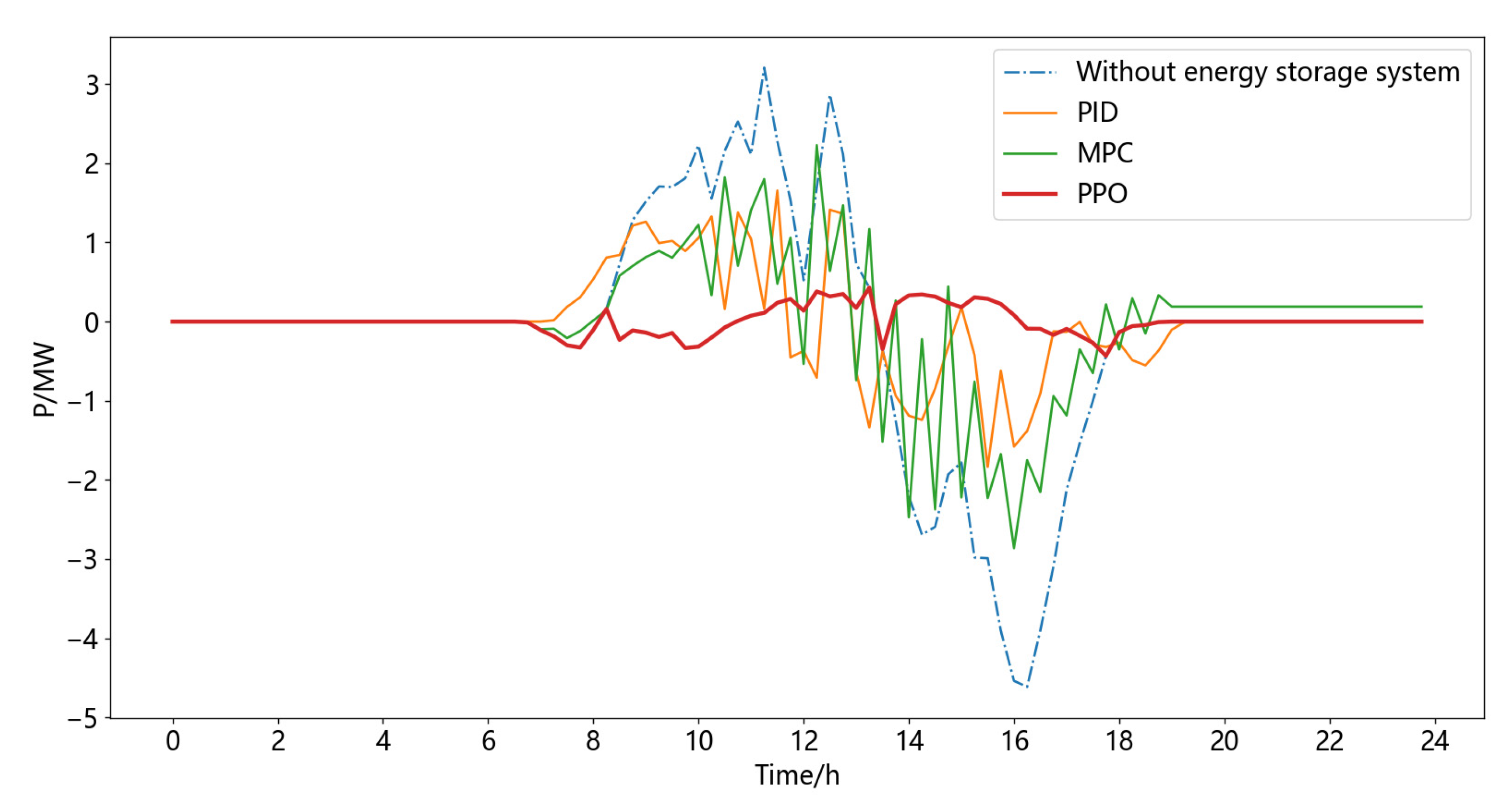 Energies 16 05840 g010