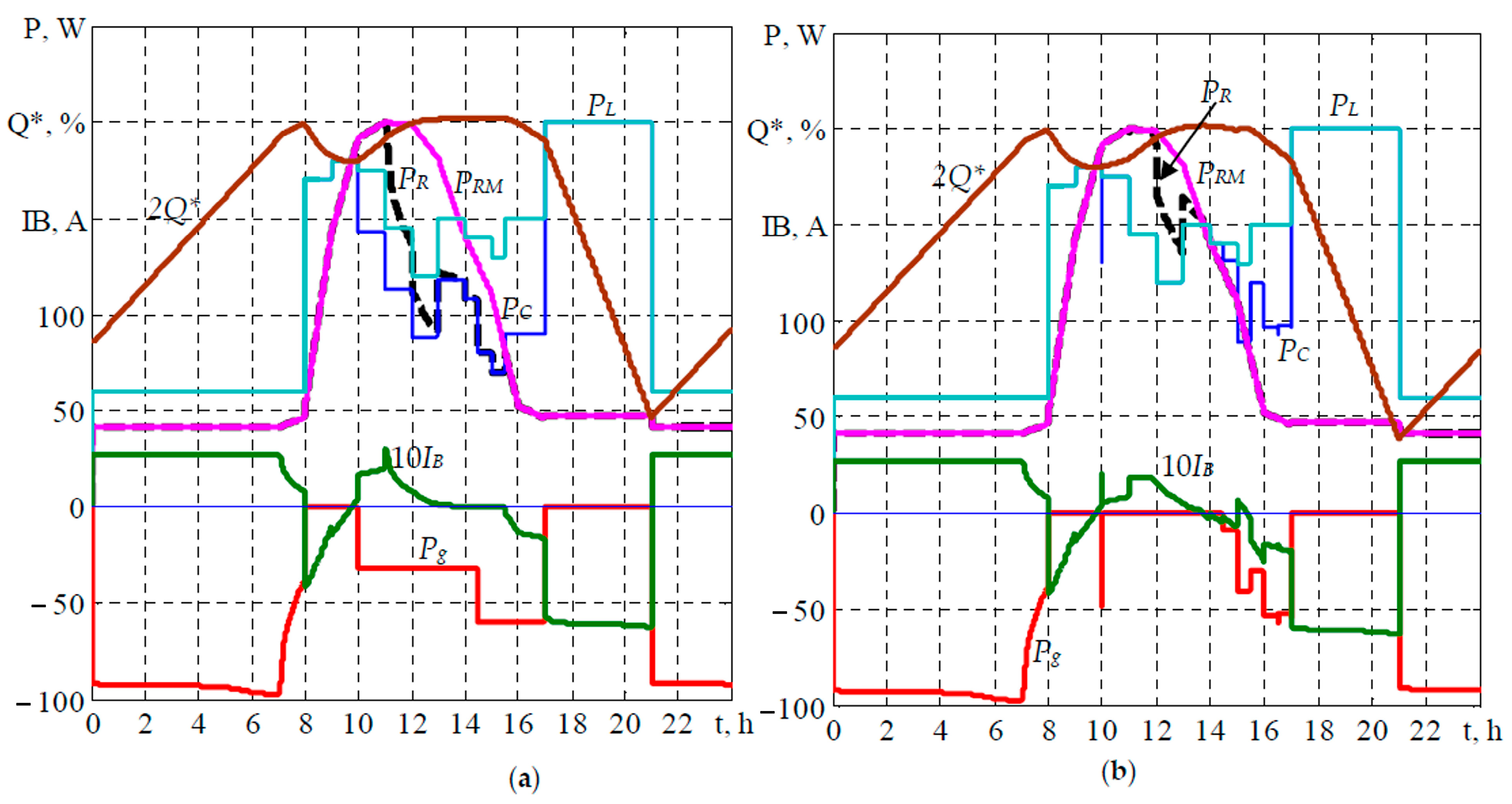 Energies 16 05851 g007