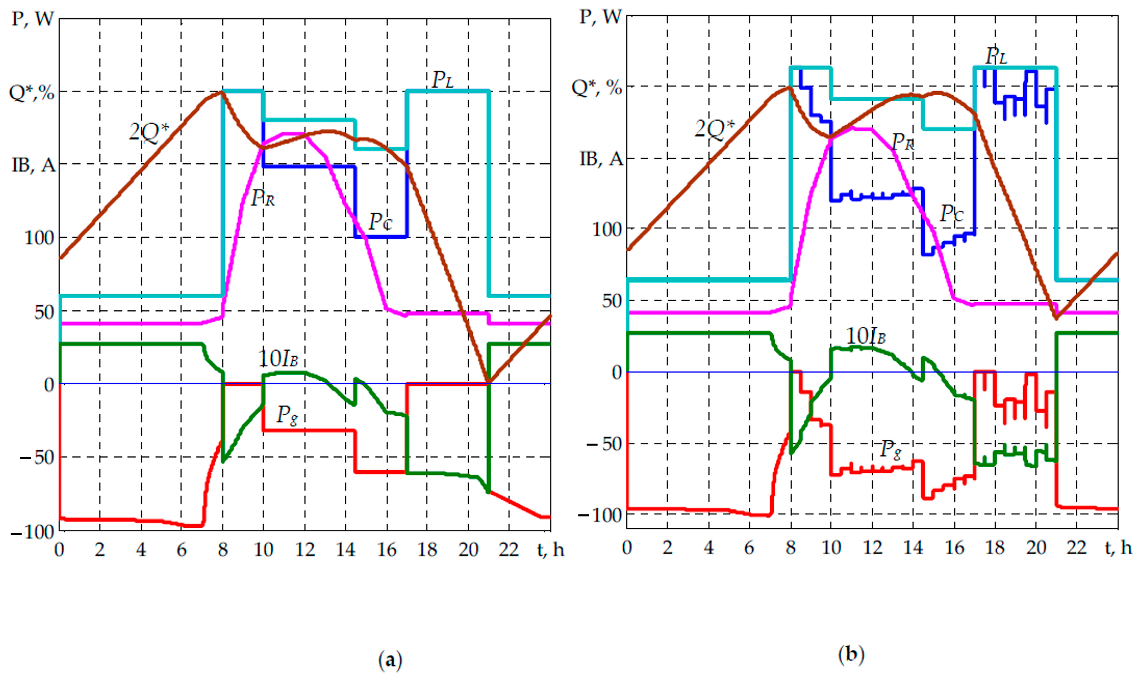 Energies 16 05851 g008