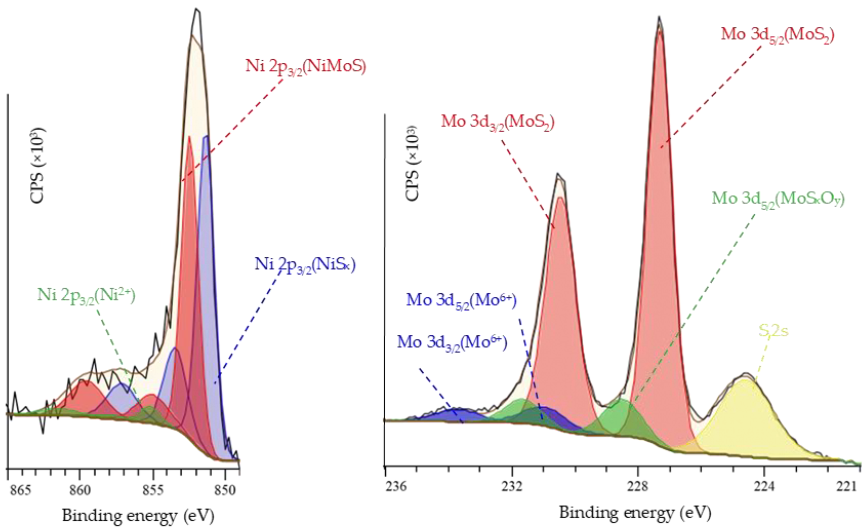 Energies 16 05859 g004