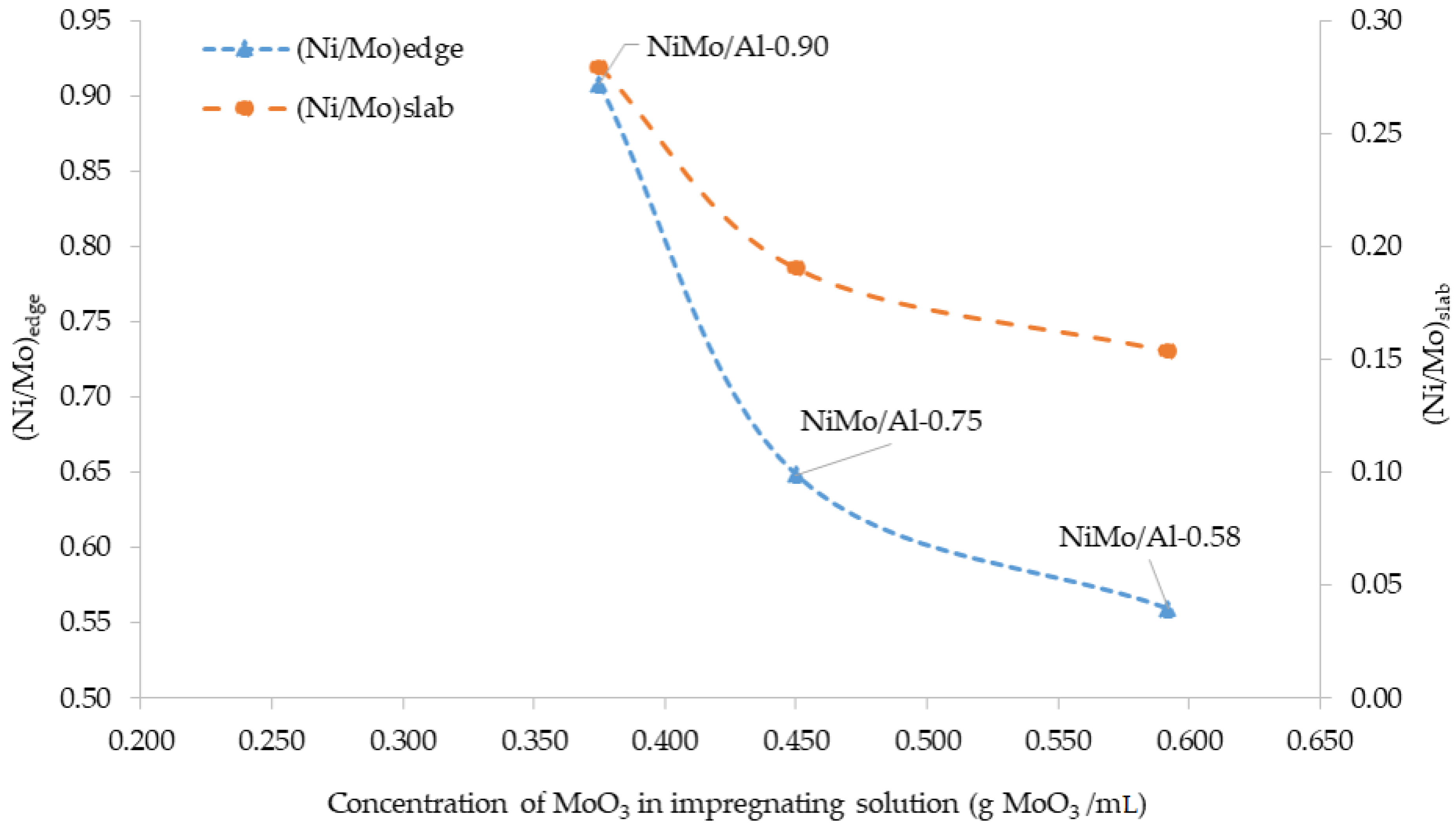 Energies 16 05859 g005