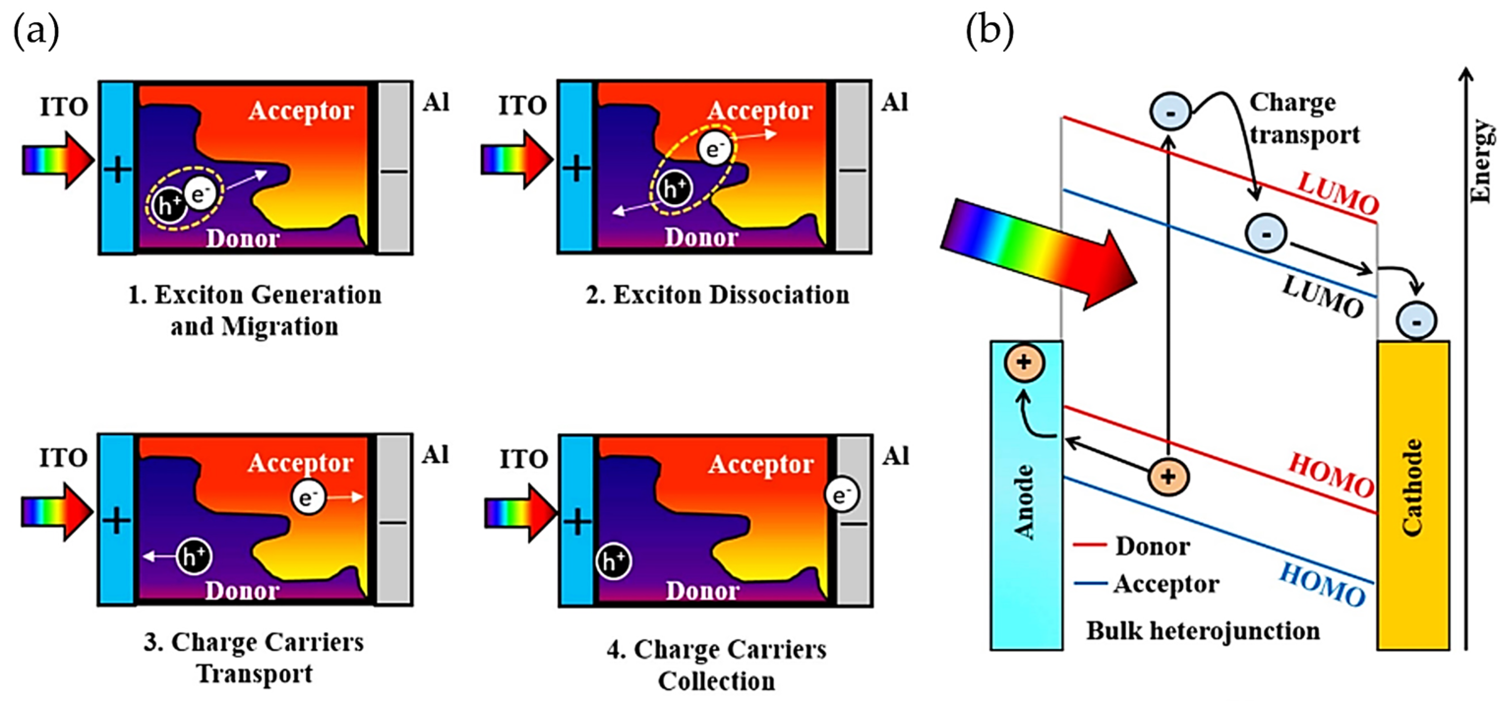 Energies 16 05868 g004 Energies 16 05868 g004