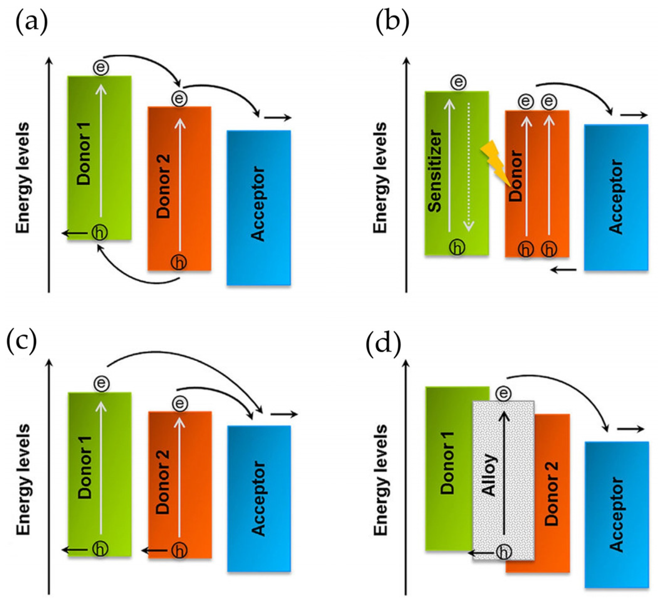 Energies 16 05868 g005 Energies 16 05868 g005