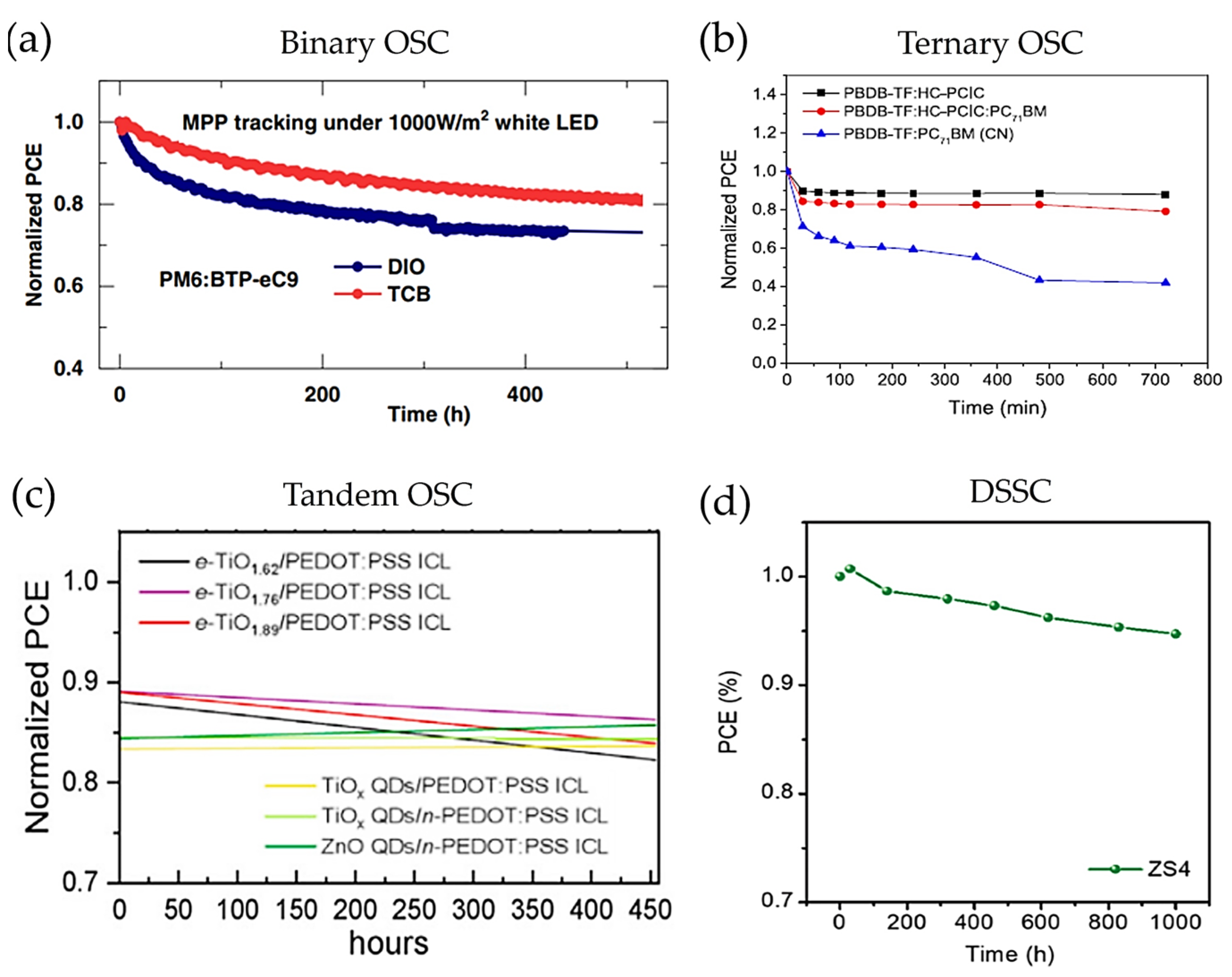 Energies 16 05868 g007 Energies 16 05868 g007