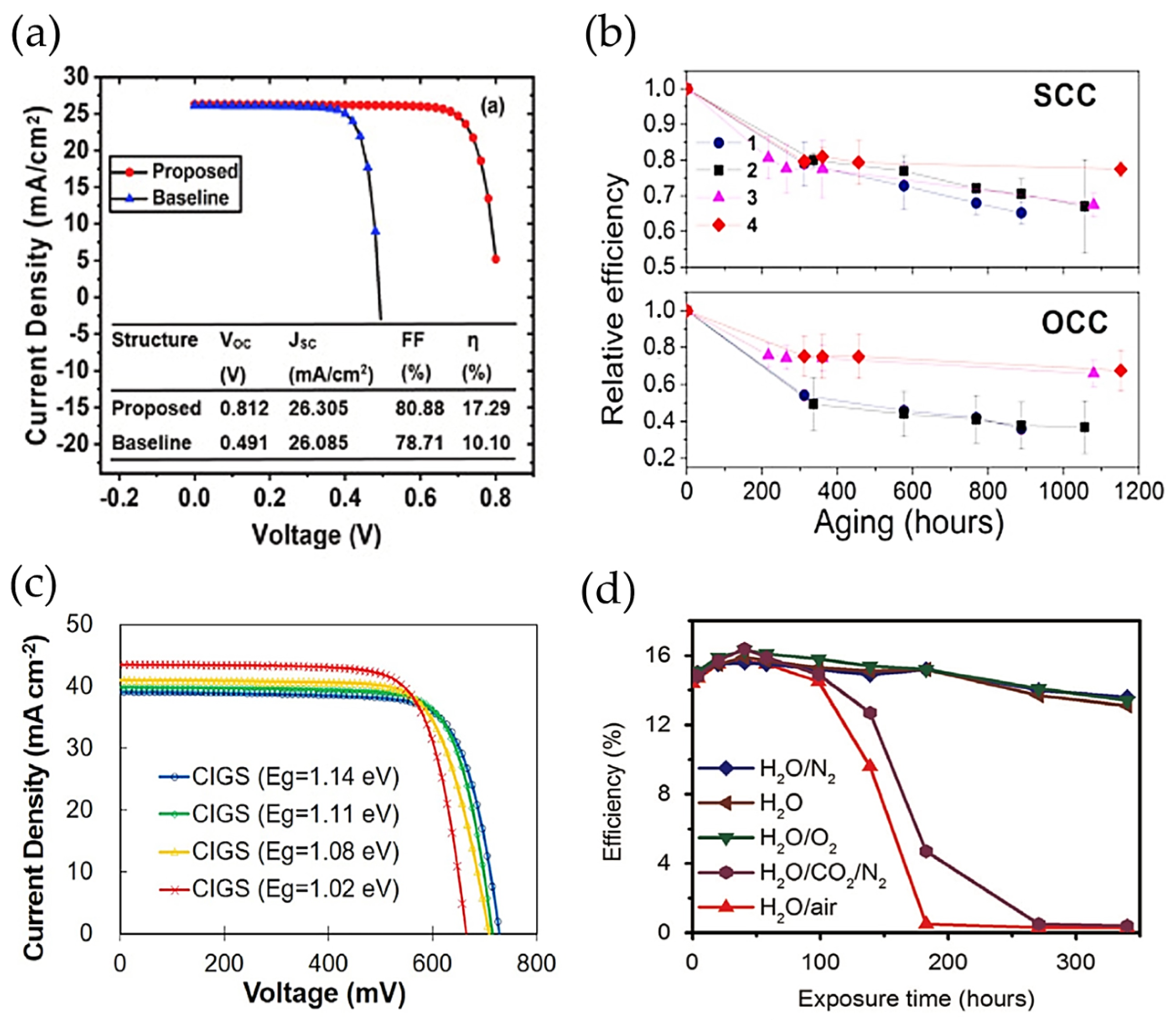Energies 16 05868 g008 Energies 16 05868 g008