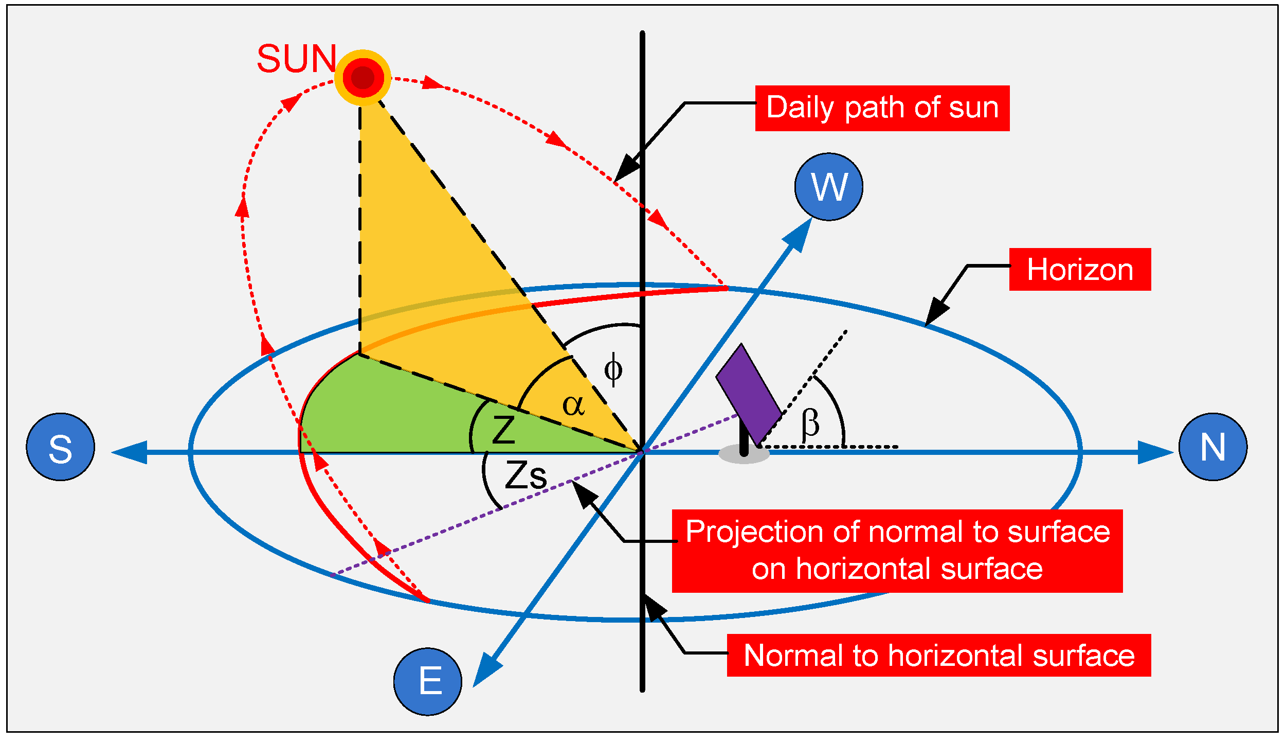 Energies 16 05869 g002