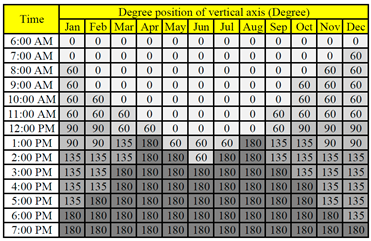 Energies 16 05869 i001