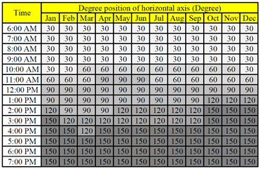 Energies 16 05869 i002