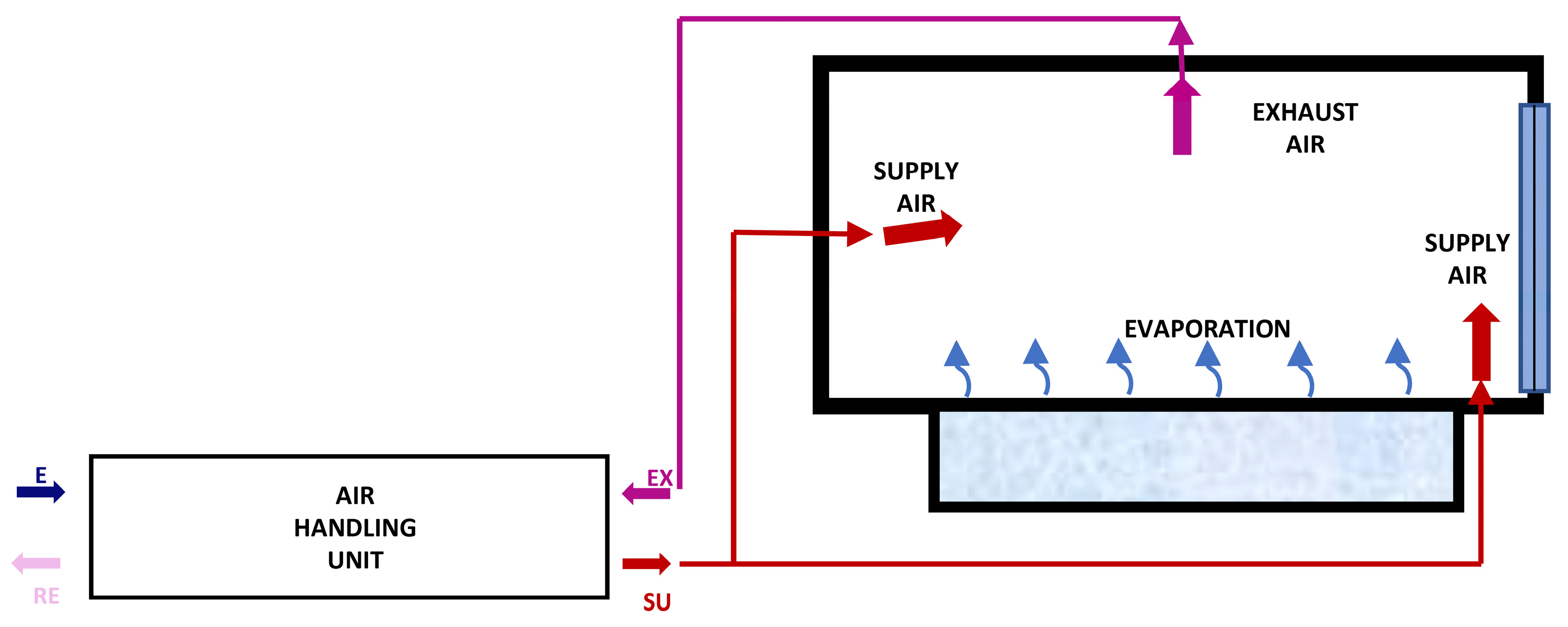 Energies | Free Full-Text | Energy-Saving Scenarios of an Existing ...