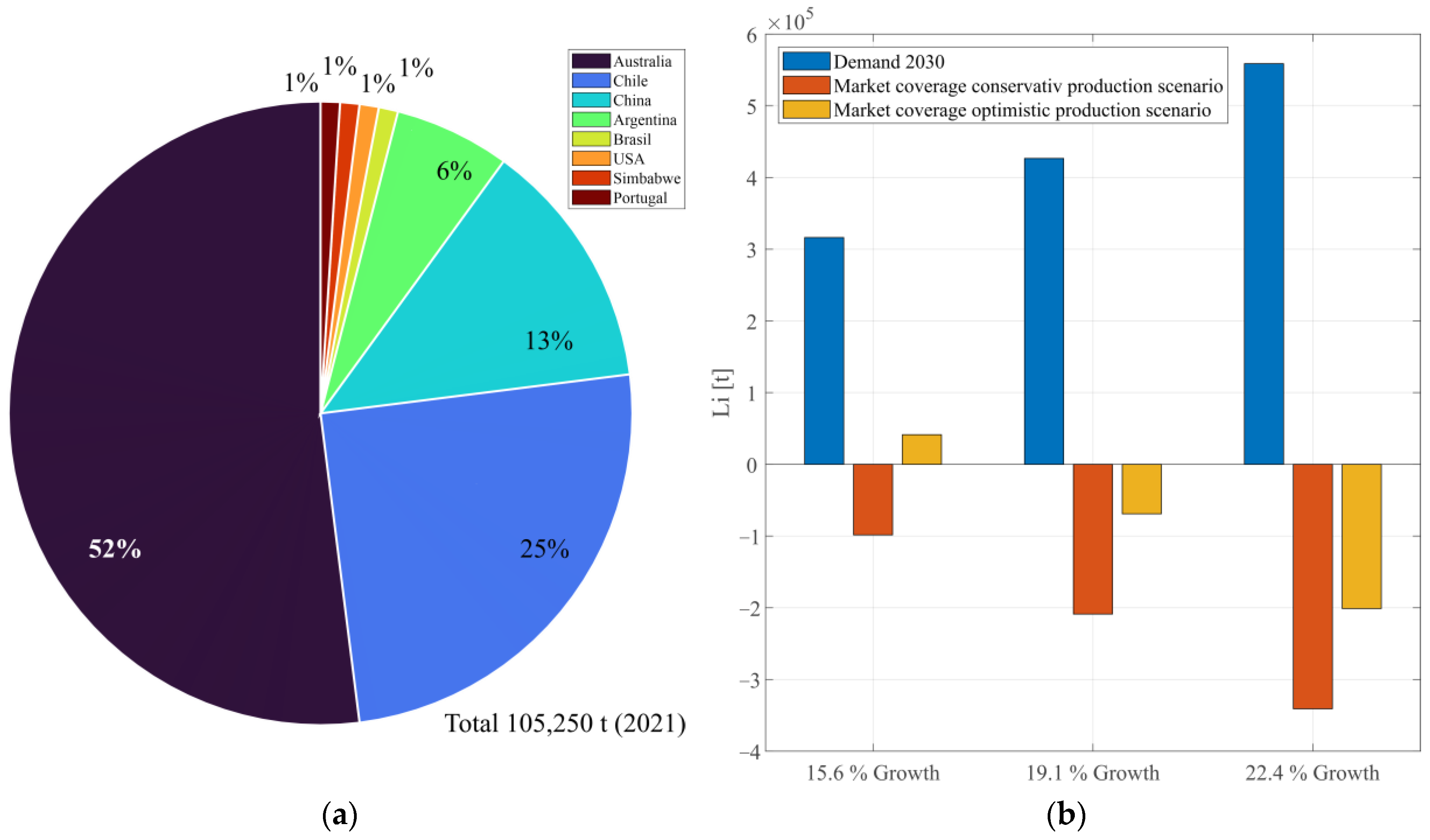 Energies | Free Full-Text | Challenges and Opportunities for Lithium  Extraction from Geothermal Systems in Germany&mdash;Part 3: The Return of  the Extraction Brine