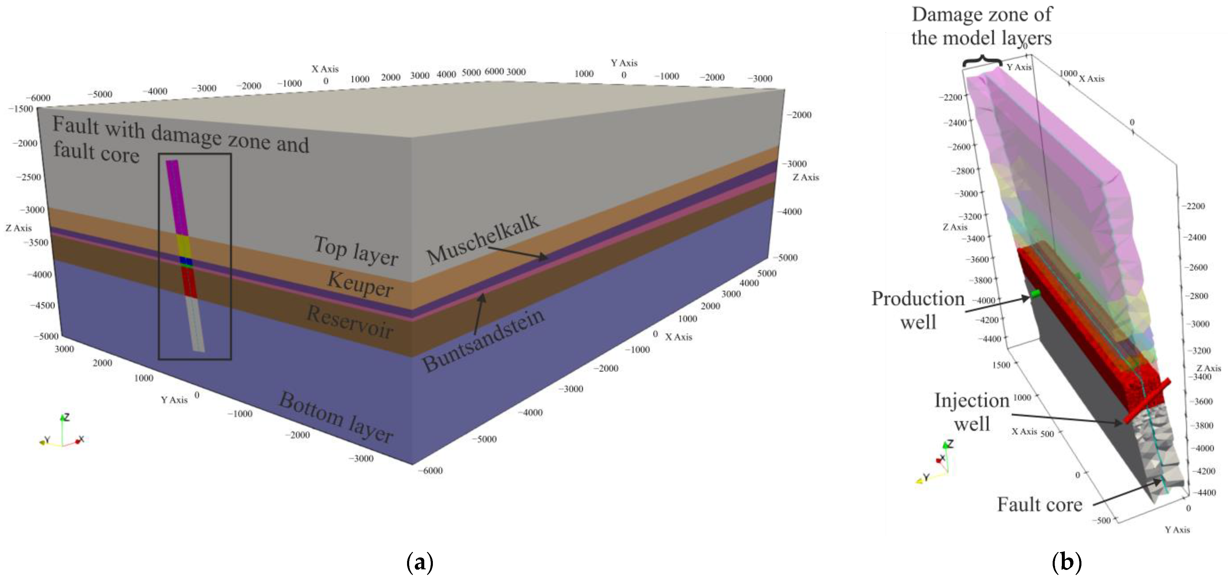 Energies 16 05899 g002 Energies 16 05899 g002