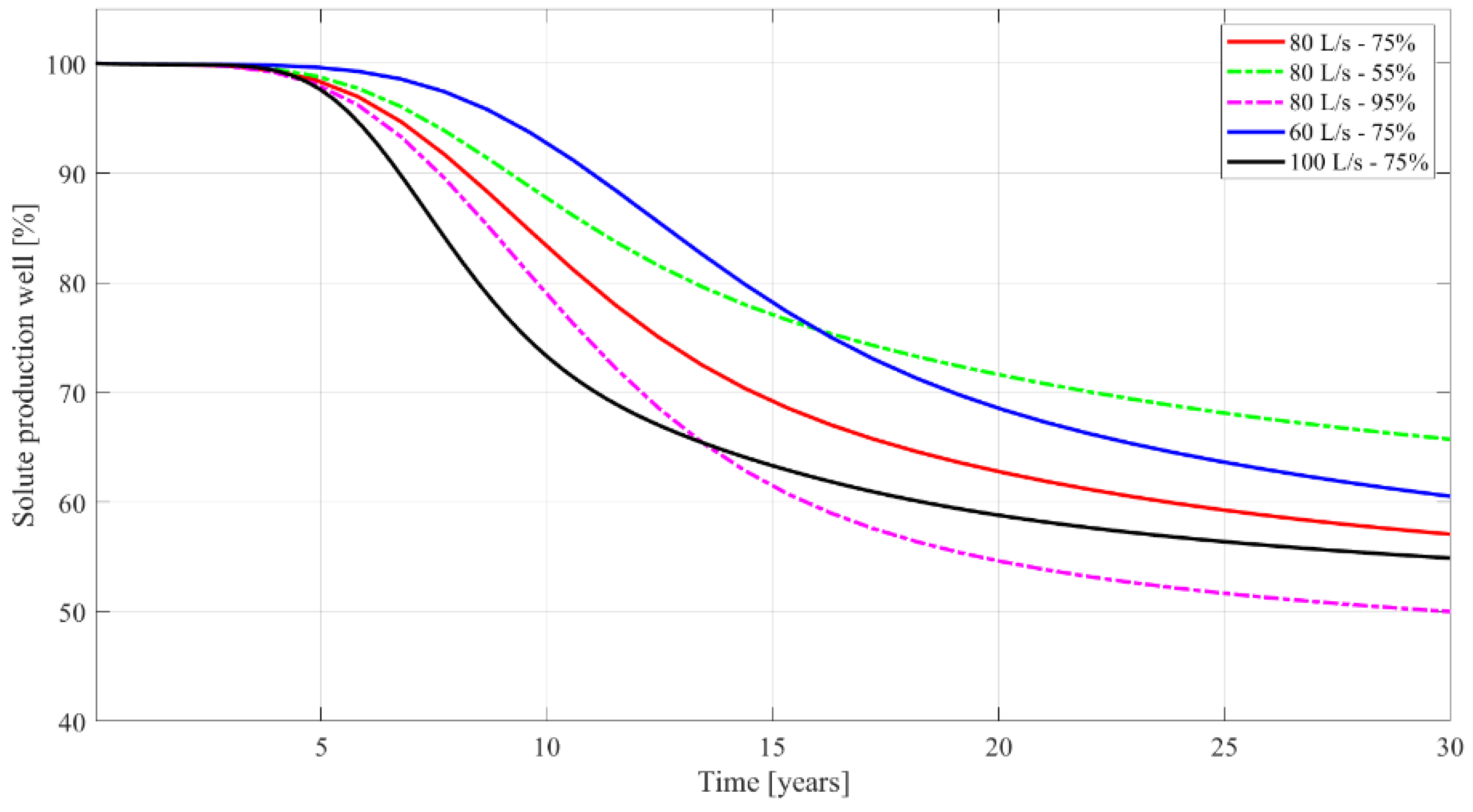 Energies 16 05899 g006 Energies 16 05899 g006