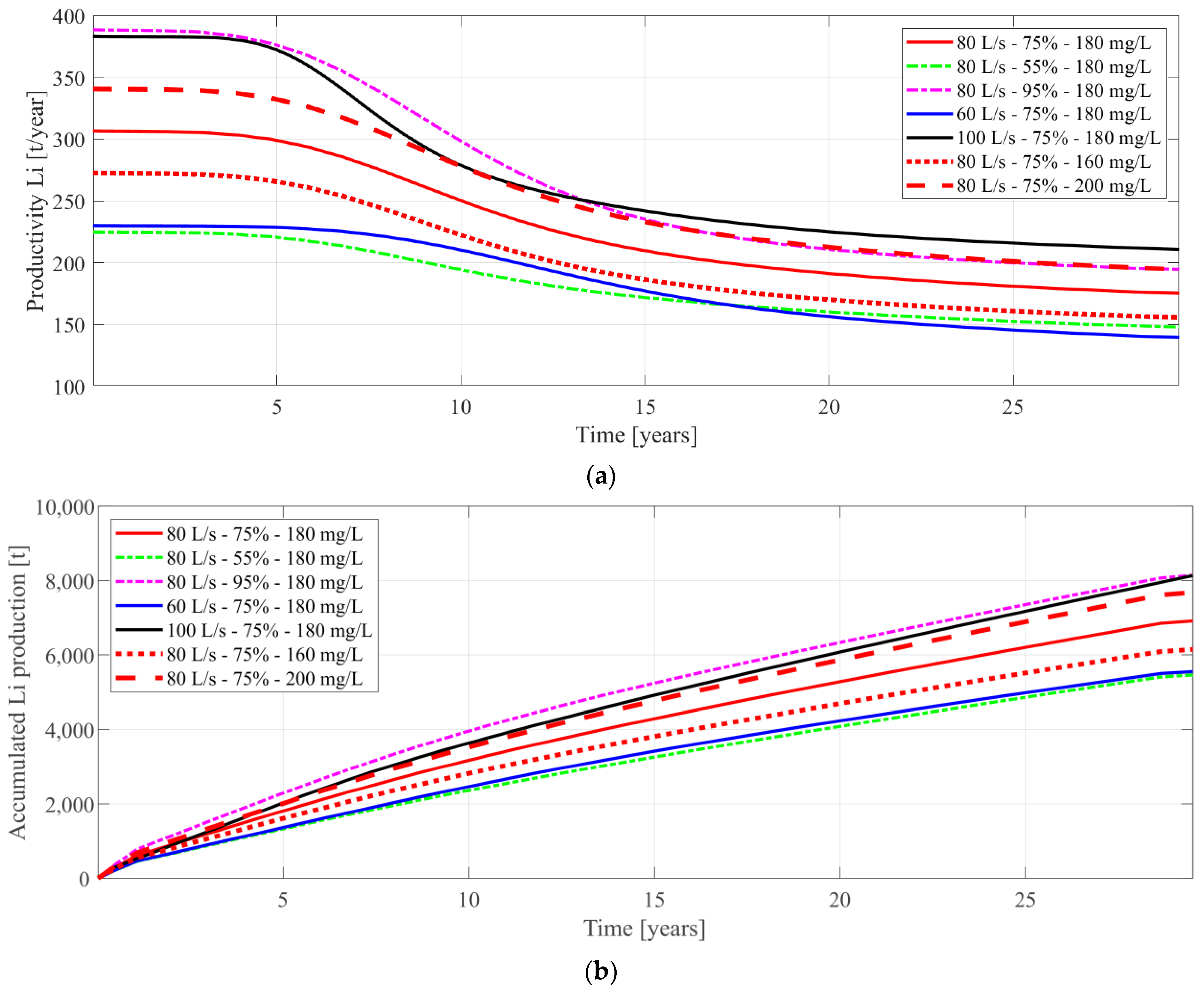 Energies 16 05899 g007 Energies 16 05899 g007