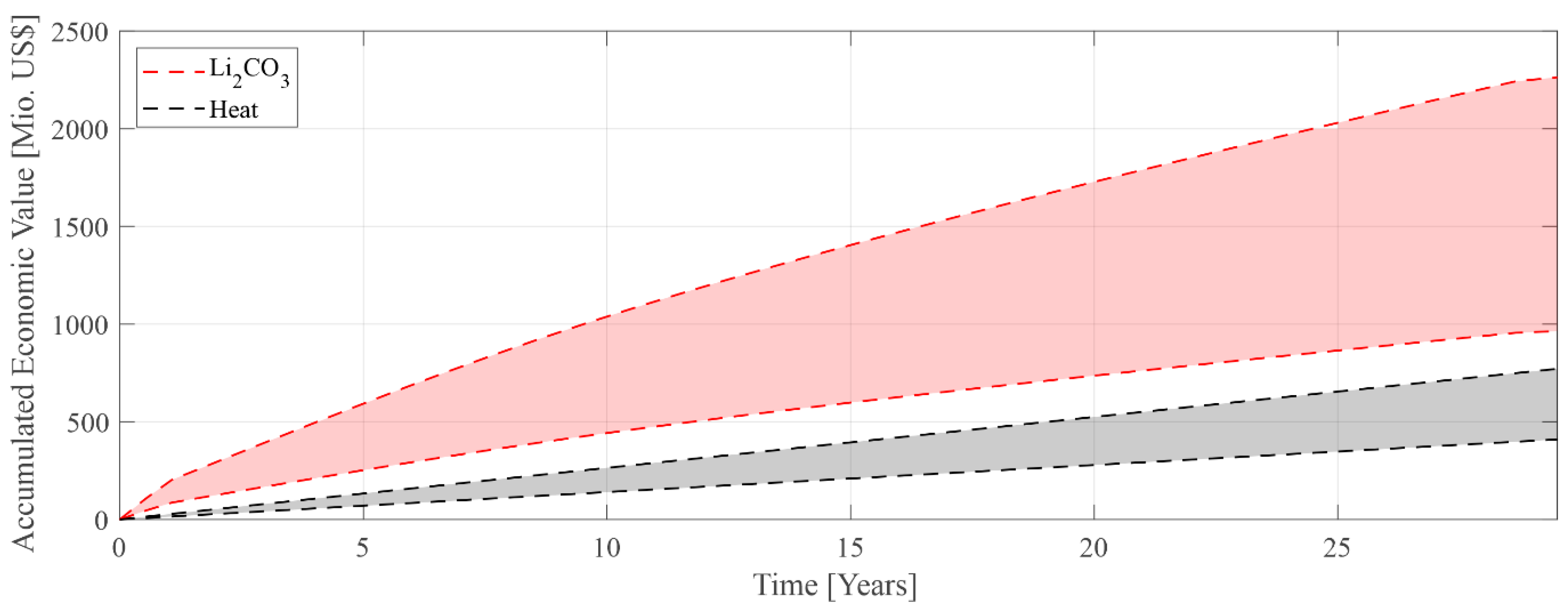 Energies 16 05899 g008 Energies 16 05899 g008