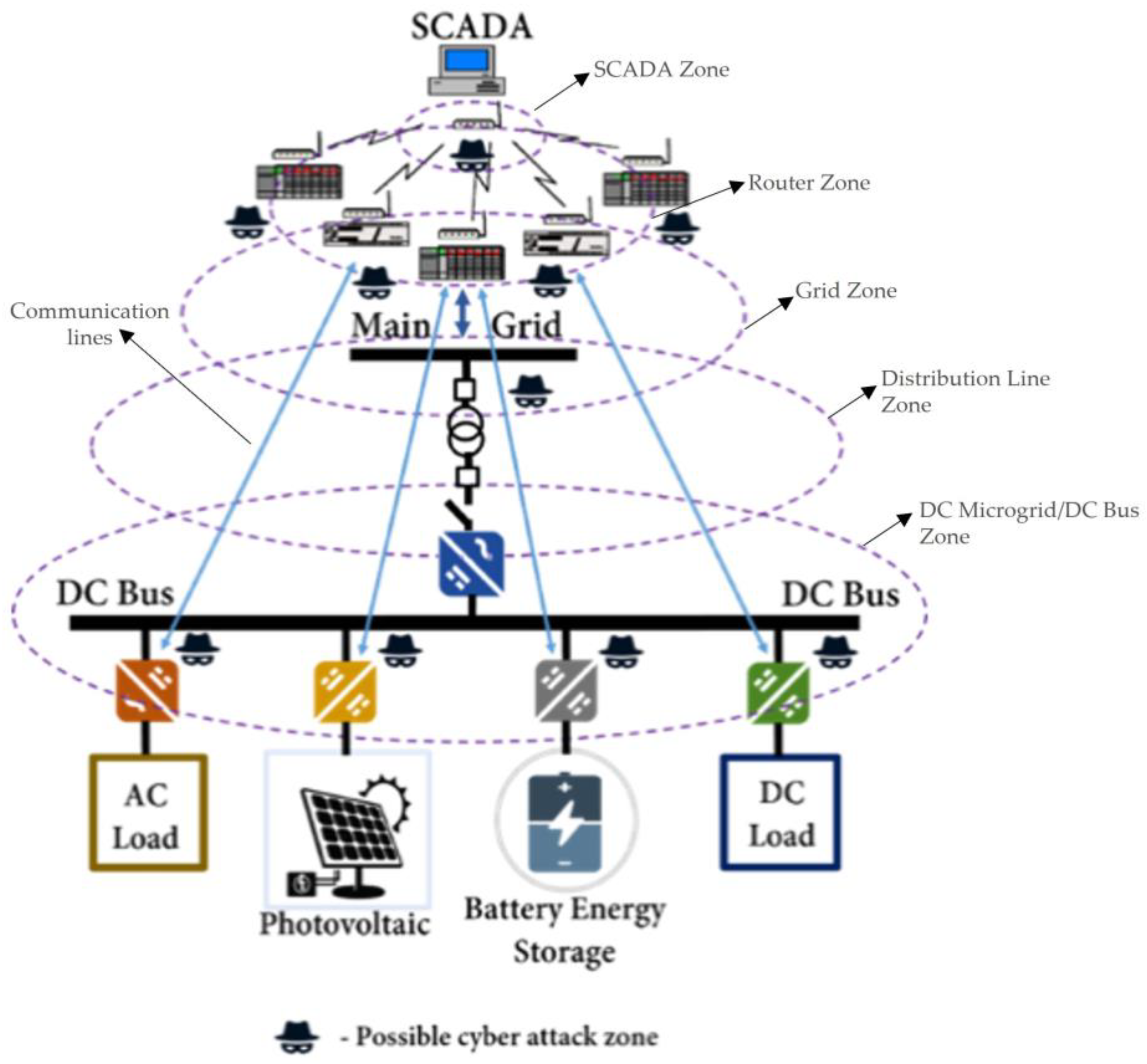 Energies | Free Full-Text | Overview of Intelligent Inverters and ...