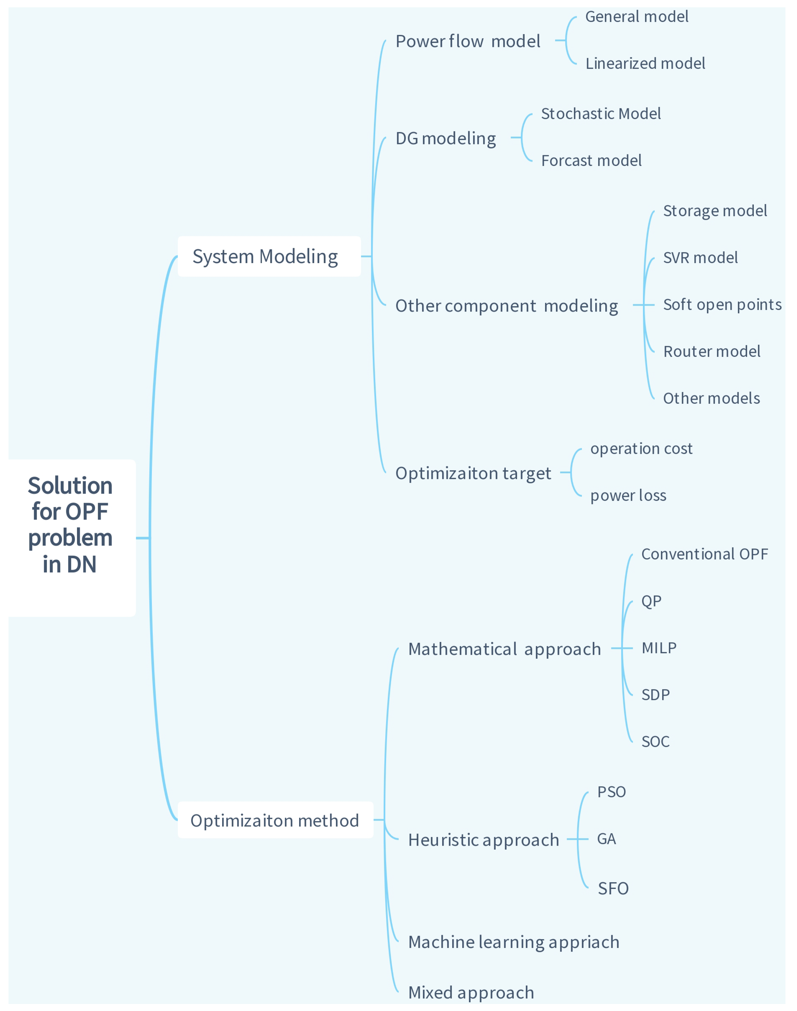 Energies 16 05974 g001 Energies 16 05974 g001