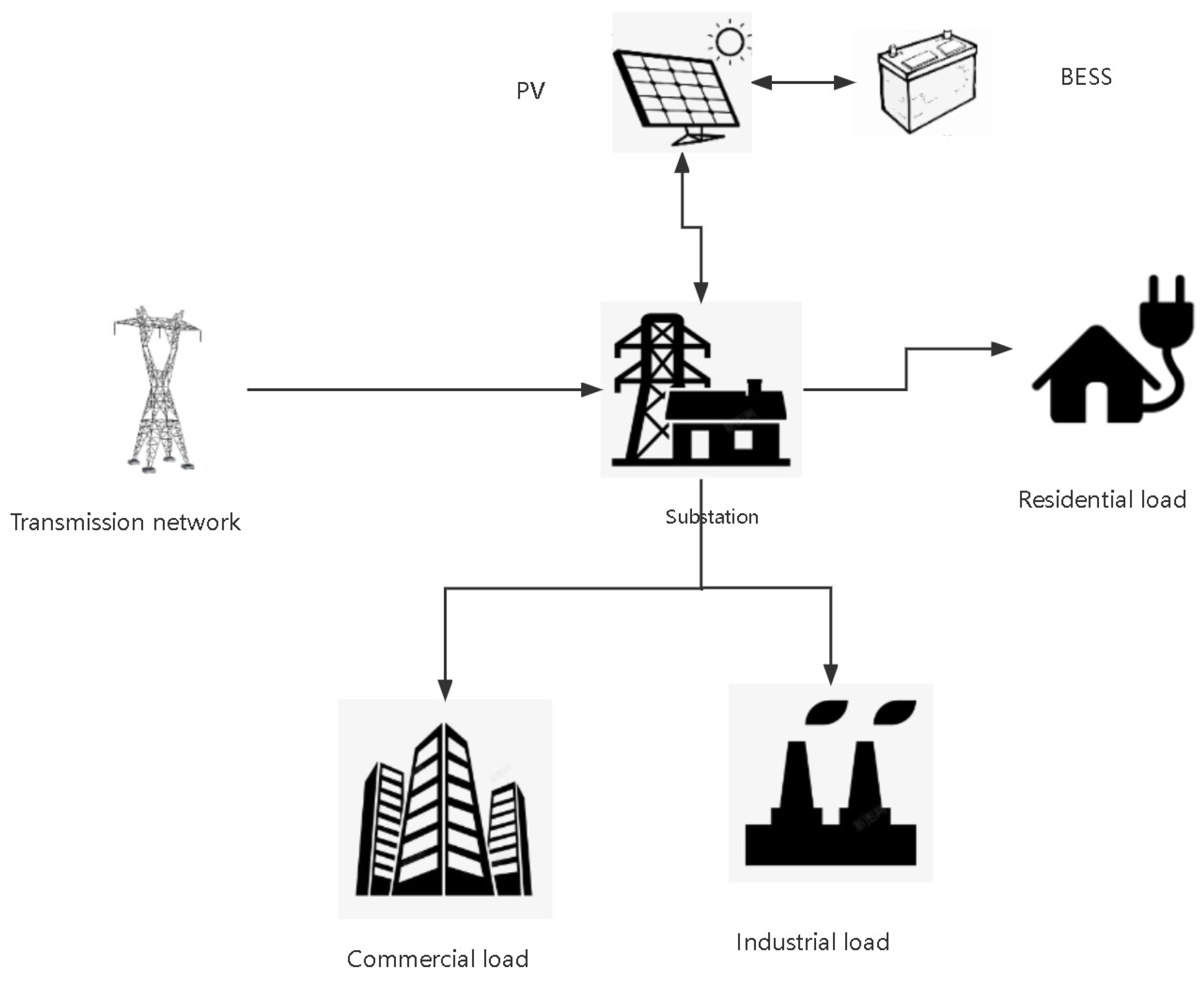 Energies 16 05974 g002 Energies 16 05974 g002